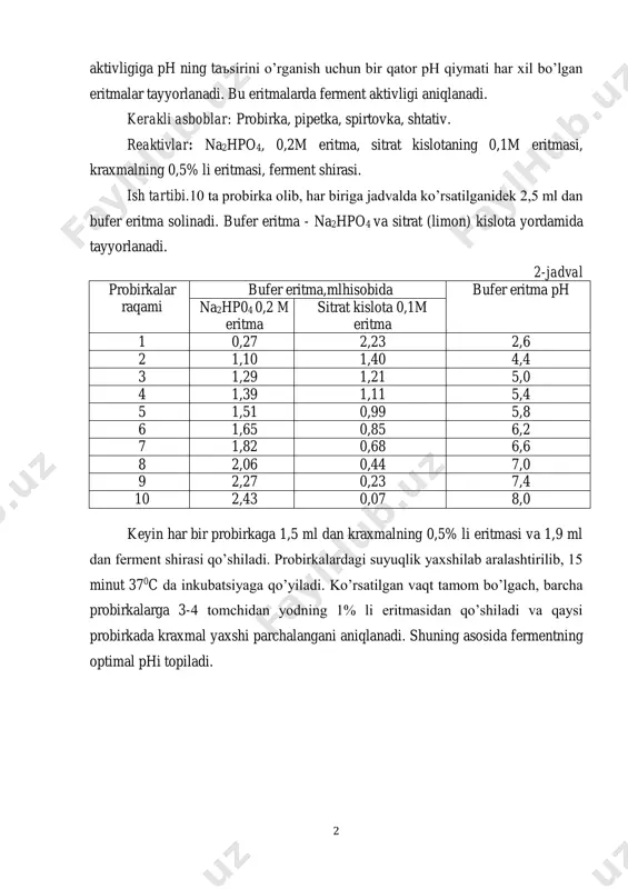 tartibi.10 ta probirka olib, har biriga jadvalda ko’rsatilganidek 2,5 ml dan bufer eritma solinadi. bufer eritma - na2hpo4 va sitrat (limon) kislota yordamida tayyorlanadi. 2-jadval probirkalar raqami bufer eritma,mlhisobida bufer eritma ph na2hp04 0,2 m eritma sitrat kislota 0,1m eritma 1 0,27 2,23 2,6 2 1,10 1,40 4,4 3 1,29 1,21 5,0 4 1,39 1,11 5,4 5 1,51 0,99 5,8 6 1,65 0,85 6,2 7 1,82 0,68 6,6 8 2,06 0,44 7,0 9 2,27 0,23 7,4 10 2,43 0,07 8,0 keyin har bir probirkaga 1,5 ml dan kraxmalning 0,5% li eritmasi va 1,9 ml dan ferment shirasi qo’shiladi. probirkalardagi suyuqlik yaxshilab aralashtirilib, 15 minut 370c da inkubatsiyaga qo’yiladi. ko’rsatilgan vaqt tamom bo’lgach, barcha probirkalarga 3-4 tomchidan yodning 1% li eritmasidan qo’shiladi va qaysi probirkada kraxmal yaxshi parchalangani aniqlanadi. shuning asosida fermentning optimal phi topiladi.