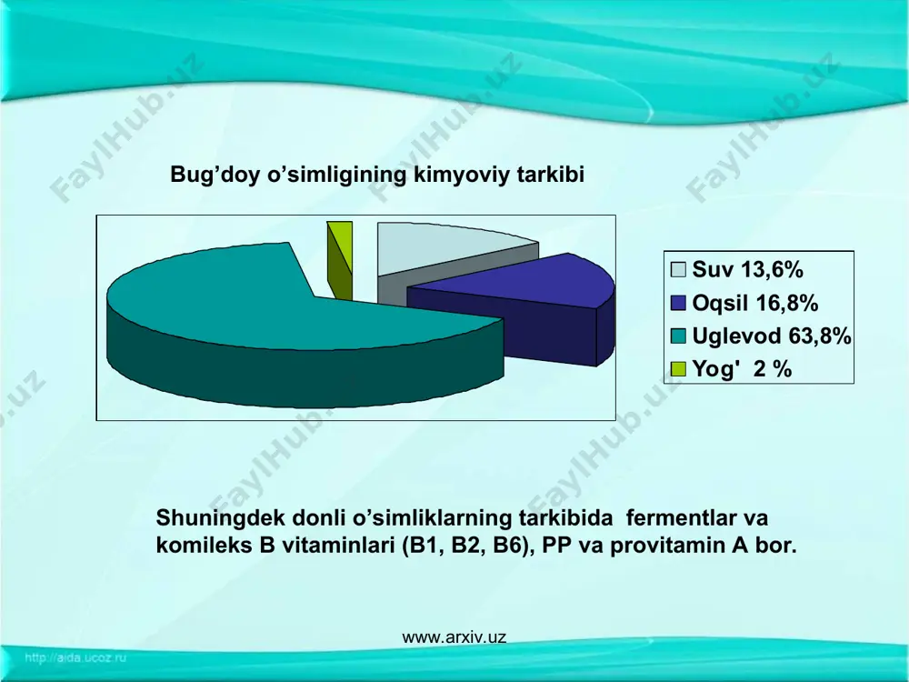bo’ladi va u bahorgi ekindan oldin yig’ishtirib olinadi natijada urim-yig’im paytida (kuzgi va bahorgi donni birga urish) qiiynchiligi bo’lmaydi, ekinzor urnidan ikkinchi hosil uchun foydalanish imkoniyati tug’iladi. kuzgi ekiladigan ekinlar ichida kuzgi bug’doy, kuzgi javdar va kuzgi arpaning ulushi katta. dala ekinlari ichida bug’doyning ahamiyati alohidadir. bug’doyning qimmatli oziq-ovqat mahsulotlari tayyorlanadigan ekin. bug’doy yetishtirishda bu boisdan ham dunyo dehqonchiligida katta urin berilgan. dunyoda kuzgi va bahorgi bug’doyning maydoni 230 million gektarni tashkil qiladi. www.arxiv.uz www.arxiv.uz kuzgi bug’doy o’zbekiston qishloq xo’jalik ishlab chiqarishda kuzgi bug’doy yetishtirishga katta e’tibor beriladi. kuzgi bug’doy asosan shimoliy kavkaz, ukraina, moldaviya, qora tuproqli markaz, belorusiya va boltiqbo’yi respublikalarida ekiladi. paxta ishlab chiqarish majmuasi respublikamizda dehqonchilik sanoat majmuining asosiy tarmog’i bo’lib, mamlakat xalq xo’jaligining ijtimoiy-iqtisodiy samaradorligini oshirishda va tarmoqlar o’rtasidagi munosabatlarni mustahkamlashda alohida urin egallaydi. paxta xom ashyosi hamda undan olinadigan birlamchi va tayyor mahsulotlar nafaqat mamlakatimiz ichki bozorini tuldirishda, balki ularni eksport qilish asosida respublika byudjetini …