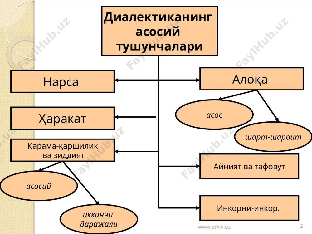 – барча борлиқнинг ҳаракатланиши ва ривожланишининг ички манбаи. гегелнинг қарама-қаршиликлар бирлиги вап кураши қонунига алоҳида ёндашуви ҳар бир жисм, ходиса иккита асосий сифатга эга – айнийлик ва фарқлар айнийлик – маъноси жисм (ходиса, ғоя) ўз ўзига тенг, яъни шу жисм айнан шу жисм. айни дамда, жисмнинг ўзига айнан жисмда жисмдан ташқарига чиқишга, уни бузишга интилувчи нимадир мавжуд. қарама-қаршилик, ягона айнийлик ва фарқ ўртасидаги кураш жисмнинг ўзгаришга олиб келади (ўз ўзини ўзгартириш) – ҳаракат. масалан: ўзига айнан жамият мавжуд, аммо унда шу жамият тор келувчи кучлар мавжуд; уларнинг кураши жамият сифатининг ўзгаришига, унинг янгиланишига олиб келади. курашнинг турли кўринишлари иккала томонга фойда келтирувчи кураш (мисол учун, мусобақа, унда ҳар бир томон бошқасига етиб олади ва ривожланишнинг янги сифат босқичига ўтади); бир томон доимий равишда иккинчи томон устидан ғалаба қозонувчи кураш, аммо ютқазган тараф сақланиб қолади ва ютган тараф учун «жунбушга келтирувчи» бўлиб қолаверади, шунинг натижасида, ютган тараф янги сифат босқичига ўтади. …