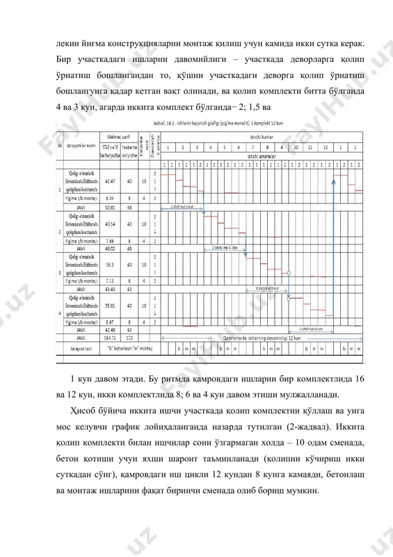 даги автобетонанасослар қўлланилади. автобетоннасослар юкланувчи бункер, насос ва тарқатувчи стрела билан жиҳозланган. бетон қоришмаси, вертикал (80 м гача) ва горизонтал (360 м гача) йўналиш бўйича узатилади. қурилиш объектида бетон сарфи сменада 60 м3 юқори бўлса ва ҳамда баланд қаватли (20 қаватдан кўп) биноларни барпо этишда комплектида тарқатувчи бетонжойлаштиргичга эга стационар бетононасослар қўлланилади. 1-расм. турли хил технологик комплектлар билан бетон қоришмаси жойлаштирилганда нисбий таннархнинг ўзгариш графиги: 1− “штеттер” бетонанасоси сб – 69 бетоноқоргич билан; 2 − шунинг ўзи, абн ва сб – 69 билан; 3 − “кран - бадя” схемаси; 4 − лентали бетонжойлагич лбу -20 ва сб – 69. 1-расмда турли технологик машина комплектлари билан бетон қоришмасини конструкцияга узатишдаги нисбий таннархларни солиштириш келтирилган. адабиётлар: 1. бозорбойев н. бино ва иншоотларни барпо этиш технологияси. и-қисм. ўқув қўлланма тошкент, 2000. 2. бозорбойев н., собиров м. бино ва иншоотларни барпо этиш технологияси. ии-қисм. ўқув қўлланма тошкент, 2000. 3. технология возведения зданий и сооружений: …
