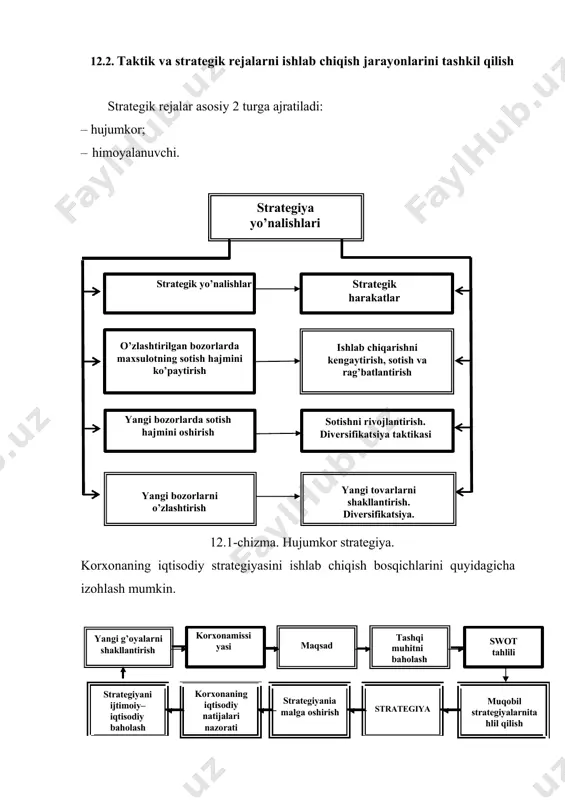 ar bo‘yicha ma‘lumotlar yig‘iladi; · korxonaning real hayoti baholanadi; · muhitning kelgusi holati bashorat qilinadi. 2 – bosqichda korxona o‘z faoliyatining istalgan yo‘nalishi va harakatlarini belgilaydi, ya‘ni korxonaning kelgusidagi obrazini tasvirlaydi. 3 – bosqichda strategik tahlil amalga oshiriladi, ya‘ni korxonaning istalgan ko‘rsatkichlari va tashqi hamda ichki muhim omilini o‘rganish bo‘yicha tadqiqot natijalari va ularning istalgan ko‘rsatkichlari ta‘siri tahlil etish. 4 – bosqichda alternativ startegiyalardan biri tanlanadi va qayta ishlanadi. 5 – bosqichda korxona faoliyatining yakuniy strategik rejasi tayyorlanadi. 6 – bosqichda o‘rta muddatli rejalar tayyorlanadi. 7 – bosqichda o‘rta muddatli reja natijalari asosida bir yillik rejalar ishlab chiqiladi. biznes g‘oya – insonning fikrlash faoliyati natijasi bo‘lib, tashqi stimullar va ichki xohish, istak, extiyoj, qiziqish qadriyatlar, ideal va emotsiyalar majmui bilan belgilanadi. missiya – xo‘jalik subektining uning maqsadlari, faoliyat sohasi, jamiyatdagi o‘rnining qisqacha tavsifi. · g. ford: biz insonlarga arzon transport vositalarini etkazib beramiz. · soni: taraqqiyot orqali dunyoga xizmat qilish. …