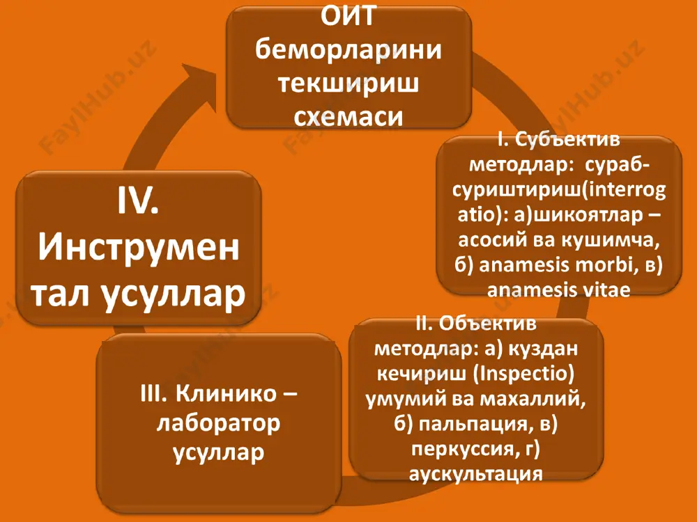 веналарининг кенгайиши циррозларда еки v. cava inferior обструкциясида . киндик ва унинг шакллари буртиб чикиши (асцит, усмаларда), пушти рангга буялиши (геморрагик панкреатитда, пастга силжиши (асцитда), юкорига (хомиладорликда, чанок органлари усмасида) экхимозлар (юмшок тукималарга кон куйилиши) киндик атрофида – куллен симптоми, корин ен деворларида–грей тернер симптоми (корин парда ичра еки орти буйлаб тери ости кон окишида) корин симметрияси корин бушлиги усмаларида асимметрия кузатилади расм № корин олд деворида кўп учрайдиган хирургик чандиклар хирургик чандиклар унг ковурга ейидаги чандик урта олди чандиги аппендэкто- миядаги чандик урта чандик ков усти чандиги ков чурра- сидаги чандик кўшимча текшириш усуллари: кушимча текшириш усуллари: 1. оптик колпак 2. линза фиксатори 3. линза 4. еритгич 5. камера 6. батарея 7. узатгич 8. антенна расм № капсулали эндоскопия оркали о шиллик кавати назорати капсулали эндоскопия gavriel iddan (1981й) ичак касалликларида сураб суриштириш – interrogatio шикоятлар: ичак касалликларида сураб суриштириш – interrogatio шикоятлар: абдоминал оғриқ детализацияси учун pqrst (iasp …