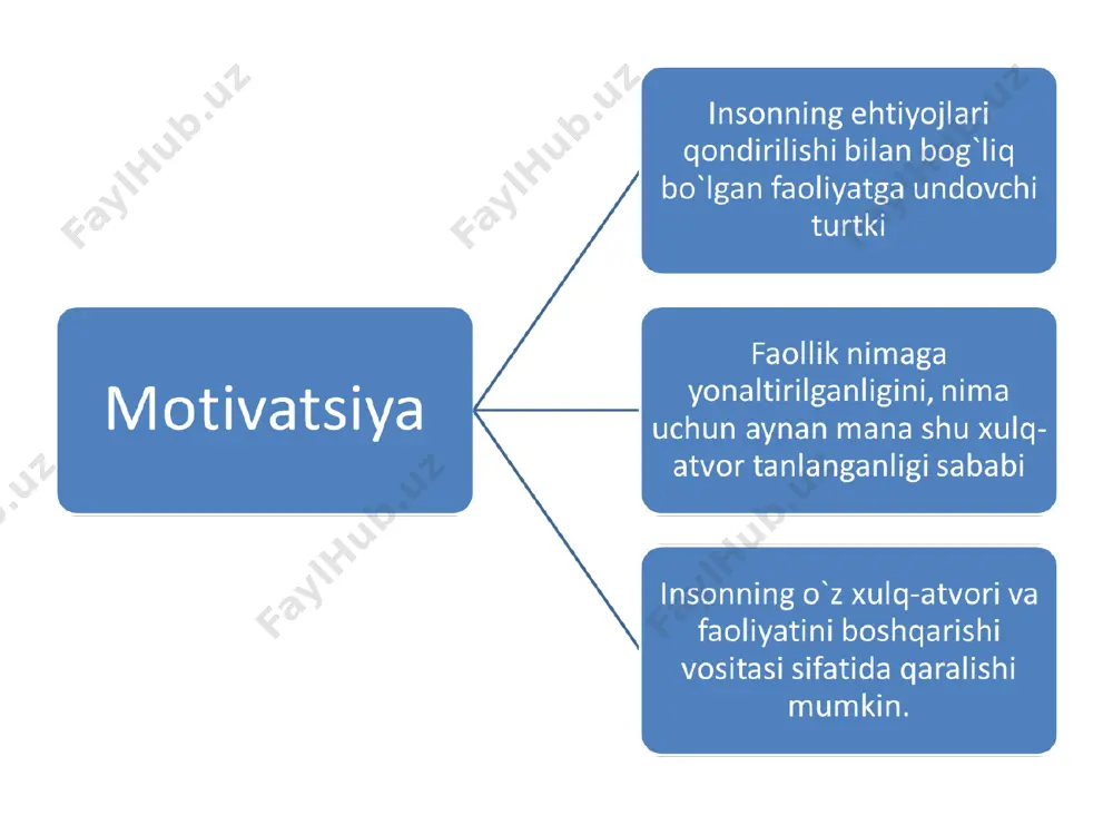 motivatsiya psixodiagnostikasi - Page 4
