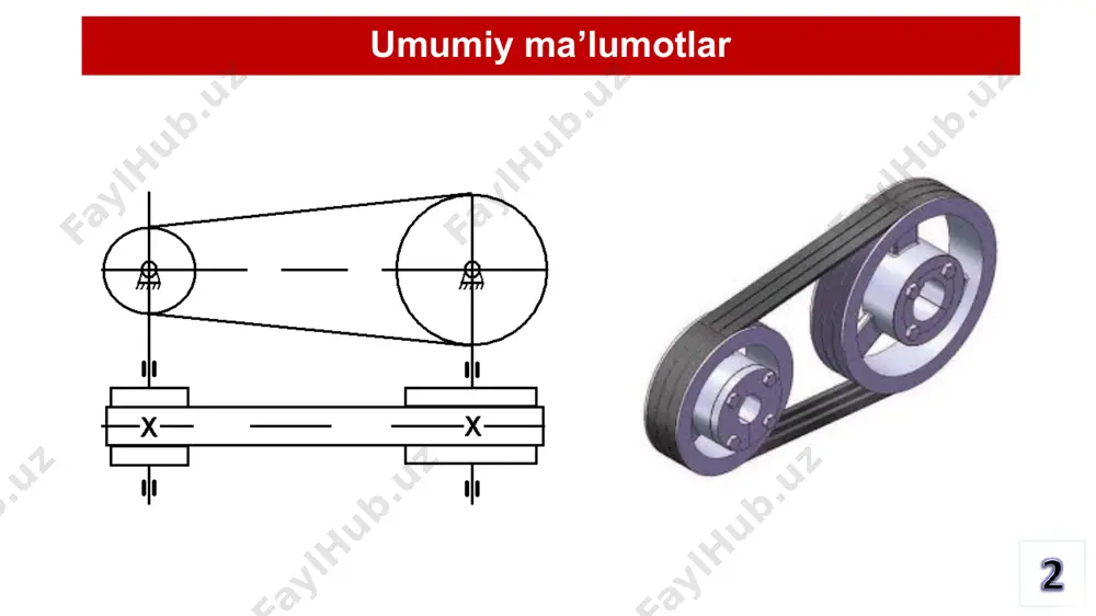 tning tavsiya etilgani 35 40 30 ruxsat etilgani 25 30 25 mustahkamlik chegarasi, mpa 200-250 37-44 50 elastiklik moduli ye,mpa 100-150 100-200 50-80 5-jadval yassi tasmali uzatma shkivlarining o’lchamlari, mm /gost 17383-73/ shkiv diametrlari (mm) 40, 45, 56, 63, 71, 80, 90, 100, 112, 125, 140, 160, 180, 200, 224, 250, 280, 315, 355, 400, 450, 500, 560, 630, 710, 800, 900, 1000, 1120, 1250, 1400, 1600, 1800, 2000 tasma-ning eni b shkiv gardishi-ning eni b shkiv qaba-riqligining balandligi h tasma-ning eni v shkiv gardishining eni v shkiv qabariq-ligining balandligi h 30 40 1.0 80 100 1.5 40 50 85 100 50 60 90 100 60 70 1.5 2.0 3. yetaklanuvchi shkivning diametri – d2, mm. 5-jadvaldagi qatordan hisoblangan d2 ga kichik tomondan eng yaqin kelgan qiymat yetaklanuvchi shkivning diametri deb qabul qilinadi. d2=1000 mm 4. uzatish sonining haqiqiy qiymati – i’, aniqlanadi. bu yerda: ε-sirpanish koeffitsienti, yassi tasmali uzatmalar …