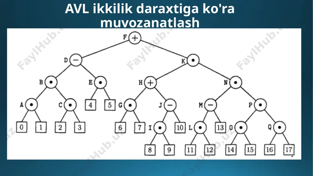 3-ma’ruza “tartiblangan va muvozanatlashgan daraxtlar (avl-daraxt)” - Page 5