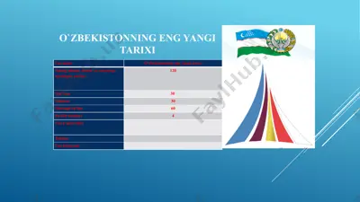 o‘zbekistonning eng yangi tarixi — PPTX