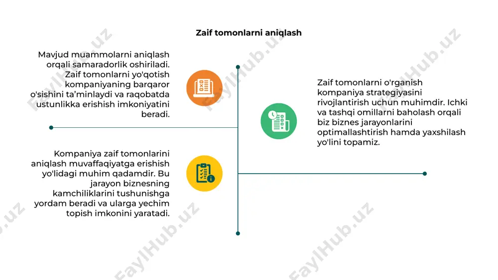 h muhim ahamiyat kasb etadi. bozor sharoitlariga moslashuvchanlik kompaniyaning uzoq muddatli taraqqiyotini ta’minlaydi. o‘zgaruvchan talab va texnologiyalarga moslashish raqobatda muvaffaqiyatga erishish uchun zarurdir. 02. 03. risklarni boshqarish strategiyalari 01 02 03 kompaniyaning kuchli tomonlari uning bozor tajribasi va innovatsion yondashuvida namoyon bo‘ladi. zaif tomonlari esa moliyaviy barqarorlik va resurslar yetishmovchiligi bo‘lishi mumkin. muvaffaqiyatning asosiy omillari sifatli xizmat, mijozlar talabiga javob berish va tezkor qaror qabul qilish orqali kompaniyaning raqobatdoshligini oshirishga qaratilgan strategiyalardir. risklarni boshqarish strategiyalari to‘g‘ri rejalashtirish, ehtimoliy tahdidlarga moslashuvchan yondashish va xavflarni minimallashtirish orqali kompaniya barqarorligini ta’minlashga yo‘naltirilgan bo‘lishi kerak. marketing va reklama siyosati kompaniyaning kuchli tomonlari - sifatli mahsulotlar, mijozlarga yo'naltirilgan xizmat va innovatsion yondashuv. zaif tomonlar - bozor raqobati va reklama xarajatlarining yuqoriligi. marketing strategiyasi kompaniyaning muvaffaqiyati uchun muhim omil sanaladi. to‘g‘ri yo‘naltirilgan reklama kampaniyalari mijozlar e’tiborini jalb qilish va sotuvni oshirishga yordam beradi. brend imidji va mijozlarning sadoqati mustahkam bo‘lishi kerak. raqobatbardosh marketing va reklama strategiyalari …