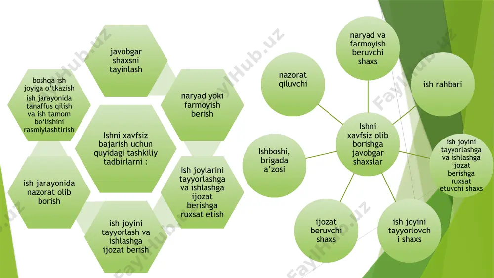 ish joyini tayyorlash to‘xtatiladi. ishboshi ishlashga ijozat beruvchi vazifasini o‘rindoshlik yo‘li bilan bajarayotgan taqdirda, u ish joyini brigada a’zolaridan elektr xavfsizligi bo‘yicha iii guruhga ega bo‘lgan xodim bilan tayyorlashi shart. ishlashga ijozat beruvchi ishlashga ijozat berishdan oldin, ish joyini tayyorlashga taalluqli texnik tadbirlarni bajarilganligi to‘g‘risida ishonch hosil qilishi kerak. ko‘zi bilan ko‘rish navbatchi, tezkor-ta’mirlovchi xodim va elektr energiyani iste’mol qiluvchi korxona xodimining ma’lumotlari orqali ishonch tezkorlik jurnalida yozilgan yozuvga qarab ishlab turgan elektr tarmoq chizmasidagi belgilariga qara brigadani ishlashiga ijozat berish -naryad yoki farmoyishdagi brigada xodimlarni mosligini birma-bir shaxsiy guvohnomalariga qarab tekshirish kerak; -yo‘riqnoma berish (brigadani naryad va farmoyish mazmuni bilan tanishtirish); -ish joyining chegarasini ko‘rsatish; -ish joyiga yaqin turgan, kuchlanish yo‘qligidan qat’iy nazar, ularga yaqinlashish man qilingan joy, ta’mirlanayotgan va uning yonidagi qo‘shilish jihozlarining tok o‘tkazuvchi qismlari, hamda uskunalarni ko‘rsatishi kerak; -brigadaga tarmoqdagi yerga ulagichlarni qo‘yish joyini ko‘rsatish bilan yoki ish joyi ko‘rinmagan taqdirda, kuchlanish bor-yo‘qligini tekshirish bilan birgalikda, …