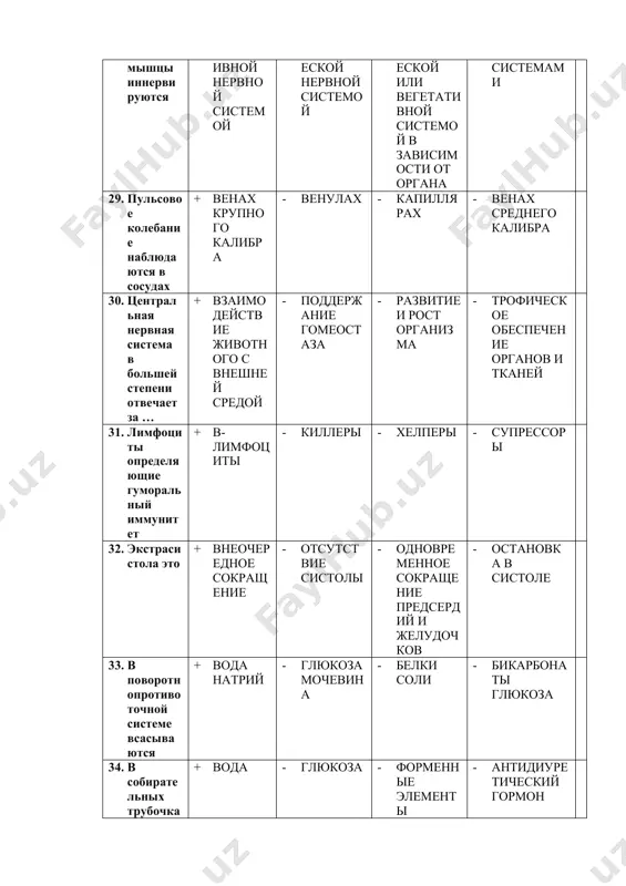 т сердечные сокращения - оказывает общее действие на организм 57. в какой порции воздуха самый высокий процент кислорода + выдыхаемом - альвеолярном - остаточном - резервном объеме выдоха 58. сурфактант + вырабатывается пневмоцитами ii типа - покрывает альвеолы снаружи - повышает поверхностное натяжение альвеол - состоит из белков 59. тетанус возникает при раздражении мышцы + высокочастотными раздражителями - сверхпороговыми раздражителями - раздражителями нарастающей силы - нанесением ацетилхолина 60. ультрафильтрат клубочка не содержит + гемоглобин - глюкозу - белки - мочевину 61. буферные системы крови + гемоглобиновая белковая карбонатная фосфатная - гемоглобиновая карбонатная фосфатная ацетатная - гемоглобиновая углеводная белковая фосфатная - калиевая гемоглобиновая карбонатная белковая 62. возбудимость – это способность тканей + генерировать потенциал действия - отвечать на раздражение структурными изменениями - переходить в состояние рефрактерности - переходить в состояние торможения 63. механизм пресинаптического торможения связан с + гиперполяризацией - работой кnа насоса - работой са насоса - длительной деполяризацией мембраны …