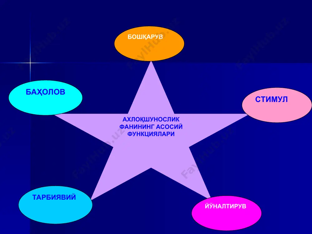 кўп холларда ахлоқ меъёрлари моҳиятан ва мазмунан бир хил бўлади . шунга кўра, ахлоқни жамоатчилик асосдаги хуқуқ, хуқуқни эса фақат ёндошув усули нуқтаи назаридан фарқ қилади, яъни хуқуқ қонунийлаштирилган ахлоқ деб аташ мумкин. зеро, ахлоқшунослик билан хуқуқшуносликнинг тадқиқот объектлари кўп жиҳатдан ўхшаш, улар меъёрларининг бажарилиши одатда, махсус адлия идораларидаги лавозимли кишилар орқали, мажбурий санкциялар воситасида йулга қўйилади. ахлоқ меъёрлари эса умумий қабул қилинган миллий урф-одатлар, жамоатчилик фикри ёрдамида, алоҳида белгиланган кишилар томонидан эмас, балки муайян ижтимоий гурух жамият томонидан амалга оширилади . ахлоқшунослик педагогика билан ҳам чамбарчас алоқада .педагогикадаги шахсни шакллантириш,тарбиялаш, таълим бериш жараёнларини панд-насихатларсиз,одобнома дарсларисиз тасаввур қилиб бўлмайди. шу боис ахлоқшунослик ўзининг назарий ва айниқса, амалий жиҳатлари билан педагогиканинг асоси ҳисобланади . ахлоқшукносликнинг руҳшунослик билан алоқаси алоҳида аҳамиятга эга бўлган зотан, бу иккала фан кишилар хатти-харкати, феъл-атвори ва майл-истакларини ўрганади. лекин бу ўрганиш икки хил нуқтаи назаридан олиб борилади. руҳшунослик у ёки бу хатти-харакат, феъл-атвор, сабабий асос(мотив)ларнинг руҳий табиати …