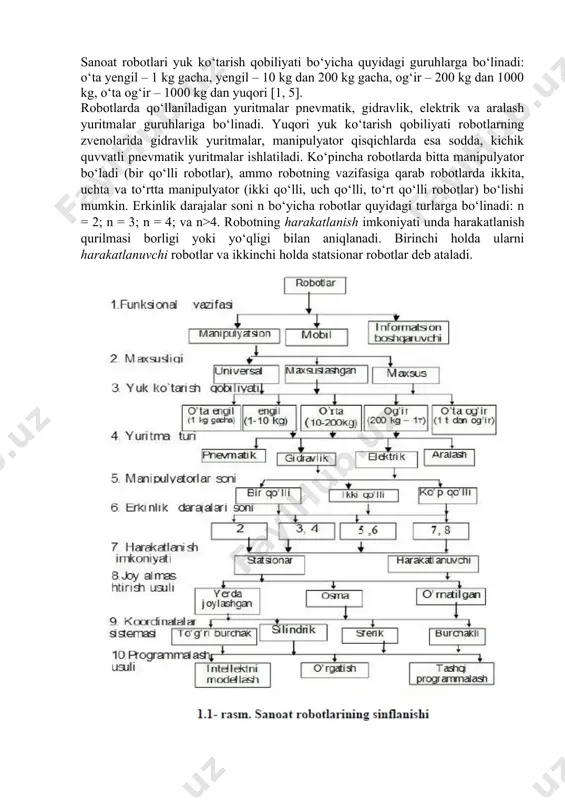boshqarish turi (ost sinfi). srni konturli boshqarish - robotlarning sinalayotgan qurilmalari harakatini ishchi fazoda tezlik bo‘yicha uzluksiz nazorat qilgan holda traektoriya shaklida programmalashtiruvchi boshqarishning programmaviy turi. srni adaptiv boshqarish – boshqarish algoritmini bevosita boshqarish jarayonida tashqi muhit va robot holatlari funksiyasiga bog‘liq holda o‘zgartirib turadigan boshqarish turi. srlarini guruhlab boshqarish – odatda ehm asosida boshqarishning umumiy sitemasiga birlashtirilgan bir nechta robotlarni boshqarish jarayoni. srlarni programmalash (dasturlash) – sanoat robotini boshqaruvchi programmani tuzish, uni boshqarish qurilmasiga kiritish hamda sozlash jarayonlari. srni o‘qitish – odam operator tomonidan robotning foydalanayotgan qurilmasi harakatini oldindan boshqarish va bu harakat parametrlarini boshqarish qurilmasiga joylash orqali robot harakatini programmalash jarayoni. 1.2. robotlarning sinflanishi. sanoat robotlari quyidagi xususiyatlari bo‘yicha sinflanadi: funksional vazifasi; maxsusligi; yuk ko‘tarish qobiliyati; yuritma turi; manipulyatorlar soni; harakatlanish joylashtirish usuli; koordinata sistemasining turi; programmalash usuli va boshqalar (1.1 - rasm). universal robotlar turli xil operatsiyalarni bajarishga va har xil jihozlar bilan birga ishlashga mo‘ljallangan. maxsuslashgan …