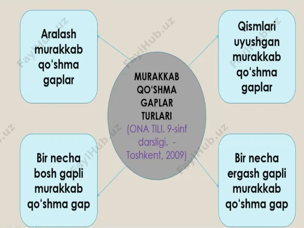murakkab qo'shma gaplar - Page 3