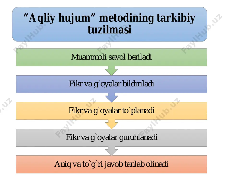"aqliy hujum" metodining tushunchalari - Page 5
