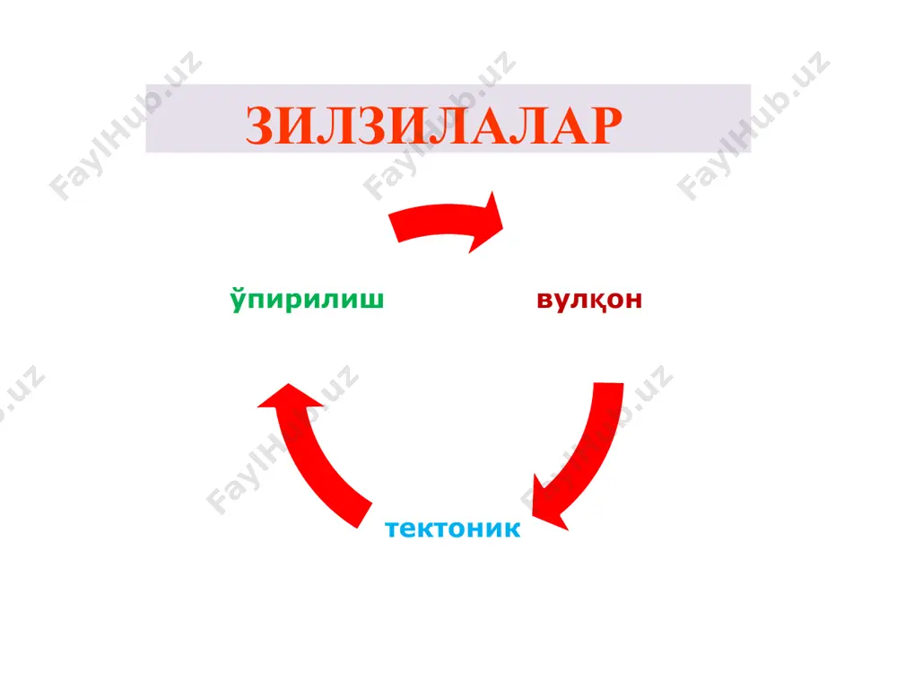 қобиғининг чуқурлиги қуруқликларда асосан 30-50 км ни ташкил этиб, баъзи жойларда 70 км гача боради, океанларда эса 6-8 кмга боради. кейинги қатлам мантия бўлиб, у 2900 км гача давом этади. сўнгги қатлам 2900 км дан то ернинг марказигача давом этиб у ядро қатламидир. зилзила тўғрисида қисқа маълумот зилзила – ер ички инергиянинг ўзгариши, бу ернинг ички қатламларида йиғилган табиий қўшимча куч таъсирида механик энергиянинг эластик сейсмик тўлқин энергиясига айланиши ва атрофга тарқалиши натижасида содир бўладиган ер силкинишидир. hayot faoliyati xavfsizligi 9 ер силкинишлари юзага келиш сабаблари а- вулқон зилзилалар б – ағдарилиш,ўпирилиш зилзилалари в - тектоник зилзилалар г - техноген (инсоннинг мухандислик фаолияти билан боғлиқ зилзилалар). hayot faoliyati xavfsizligi 10 а- вулқон зилзилалар вулқон жараёни, яъни ер остидаги магмани вулқон канали орқали ер юзасига чиқиши билан боғлик бўлган ер силкинишига вулқонли ер силкиниши дейилади. бундай ер силкиниши вулқоннинг фаоллашиши билан боғлиқ бўлганлиги сабабли аксарият кўп ҳолларда улар аниқ башорат қилиниди. …