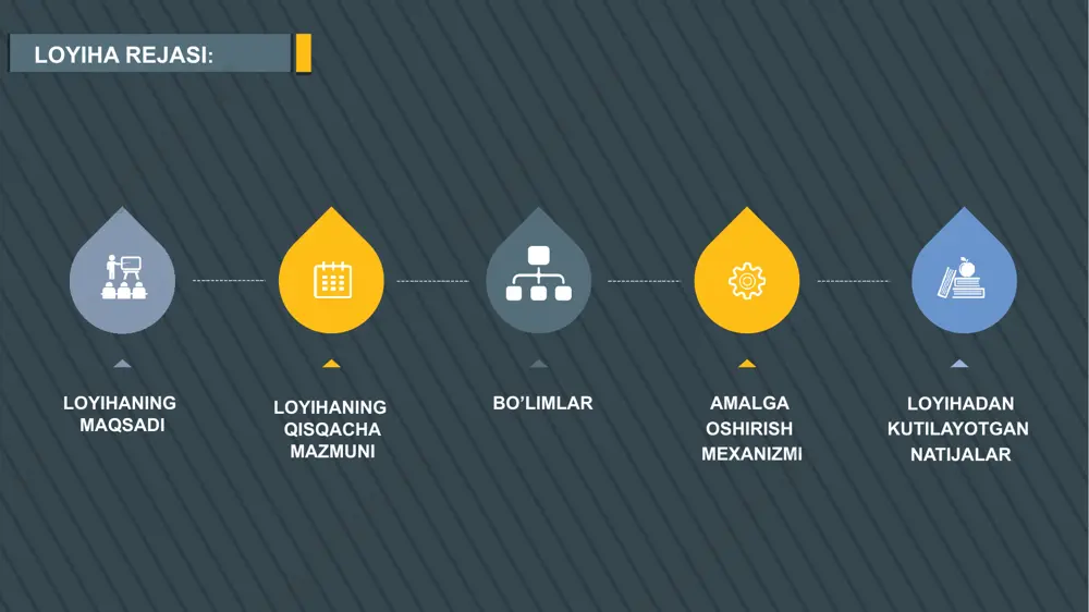 imlar soni, ularni ish bilan ta’minlash, shu bo’lim boshlig’i tomonidan amalga oshiriladi. loyihaning ustun tomonlari  o’zbekistonning har bir universiteti talabalari uchun qulaylik beradi. loyihaning qamrovi 100% umumiy tarzda foydalaniladi. har bir universitet alohida baza yaratishi mumkin. axborot almashinuvi, yirik onlayn ilmiy baza va veb- saytlar talabalar yosh tadqiqotchilar mustaqil izlanuvchilar barcha talabalar ishonchli va top jurnallar, konferensiyalarda qatna- shish imkoniyati o’z ustida ishlash va ko’- nikmalarini xorijiy davlatlarda qo’llash qarama-qarshi fikrlar vaqt tejash o’z ustida ishlash axborot almashinuvi aldanib qolishdan saqlanish stipendiya va qator davlat mukofotlari-ga erishish ijobiy tomonlari doimiy trafik xarajatlari internet tezligi pastligi operatorlarning moliyalashtirilishi hamkorlarning kamligi salbiy tomonlari foydali foydasiz loyiha loyihadan kutilayotgan natijalar 01 02 03 04 05 natija talabalar orasidan iqtidorlilarni ajratib olinadi. tizimlashtirish imkoniyat yaratish har bir universitet uchun alohida baza iqtidorlilarni ajratib olish keng qamrov e‘tiboringiz uchun tashakkur image2.jpeg image3.png image4.png image5.png image6.png image7.png image8.png image9.png image10.png image11.png image12.png image13.png image14.png image15.png …