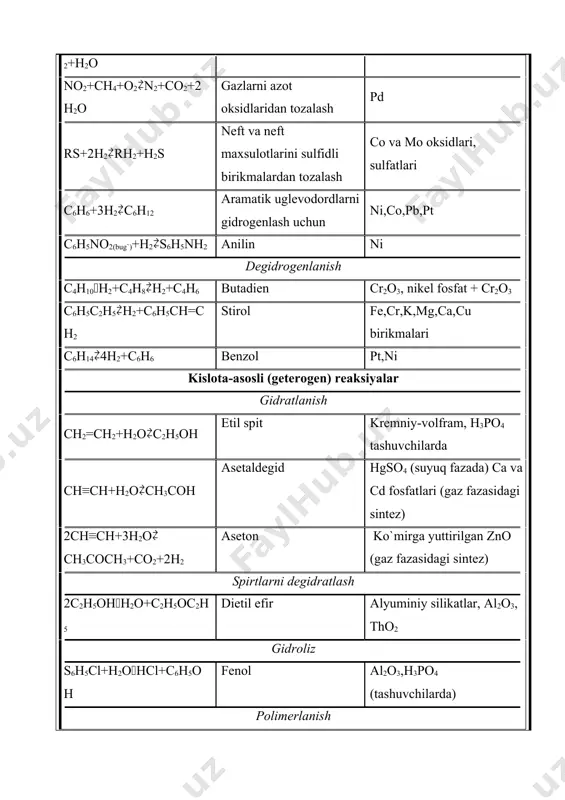 batiga aytiladi misol: platina katalizatori ammiakni oksidlashdagi xar xil parallel reaksiyalardan faqat ammiakni azot (ii)-oksidgacha oksidlanishini tezlatadi: 4nh3+5o24no+6h2o+q boshqa parallel reaksiyalarni sekinlatadi: 4nh3+4o22n2o+6h2o+q 4nh3+3o22n2+6h2o+q boshqa misol katalizator ta`siridan bir xil dastlabki moddadan xar xil moddalar olinadi: c2h5oh ch3–cho+h2 c2h5oh ch2=ch2+h2o gomogen katalitik jarayonlar faza holatiga qarab (eritmada) va gaz fazadan boradigan bo`linadi. bu xildagi reaksiya (jarayonlarga) gidratasiya, degidratasiya, gidroliz, eterifikasiya, polikondensasiya reaksiyalar misol bo`ladi: rch = ch2+ha rch2 –ch2++a+ rch = ch2-+hoh rch2 –ch2+h+ h++a+ha gaz fazada boradigan gomogen katalitik reaksiyalarga sirka kislota bug`ini degidrasiyalanish, metandan formaldegid olish, uglerod (ii)-oksididan uglerod (iv)-oksidi olish misol bo`ladi. katalitik jarayoni qattiq katalizatorlarda borsa, kamida etti elementar bosqichlardan iborat bo`ladi. bunda jarayonning umumiy tezligi bosqichlardan har birini tezligi yig`indisiga teng. bu bosqichlarni ba`zilari asosiy tezlikni belgilab beradi, ularni kinetik yoki diffuzion sohada boradigan jarayonlarga bo`linadi. katalizatorni boshqa xossalaridan uning kontaktlanish vaqti: t = zaharlanishi ( reaksiyani tezlik konstantasi asosida ): metallik katalizatorlarning ko`pchiligiga (temir, …