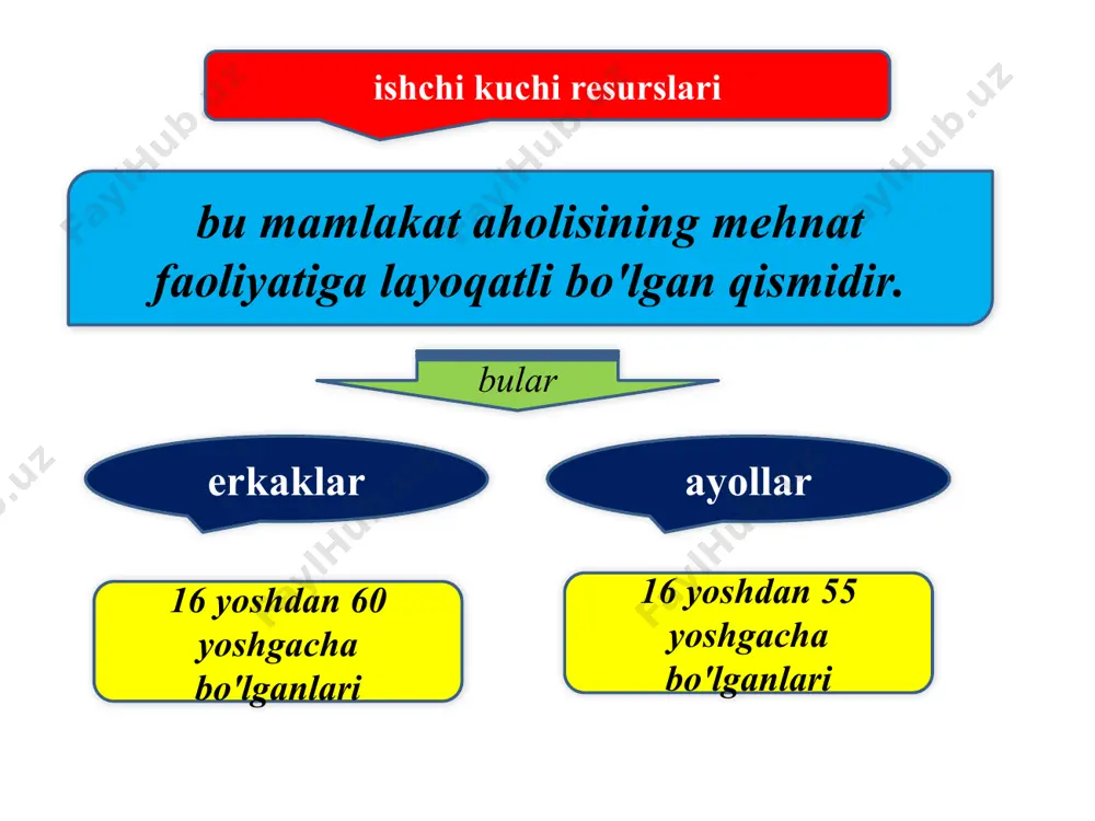 bekistonda ishchi kuchi bandligini ta'minlash va ishsizlarni ijtimoiy himoyalash borasidagi davlat siyosatining asosiy yo'nalishlari. 1 keng faoliyat turlari, shuningdek yakka tartibdagi tadbirkorlikni kengaytirish uchun sharoit yaratish. 2 xizmat sohasini rivojlantirish, aholiga ko'rsatiladigan ijtimoiy-maishiy xizmat va qurilish bo'yicha xizmat turlarini ancha kengaytirish. 3 qishloqda keng tarmoqli ijtimoiy va ishlab chiqarish infratuzilmasini yaratib, shu orqali yangi ish joylarini ochish, yangi ishlab chiqarishlarni vujudga keltirish. 4 ishdan bo'shagan xodimlarni qayta tayyorlash va qayta o'qitishni tashkil etishni tubdan o'zgartirish. 5 vaqtincha ishga joylashtirish imkoni bo'lmagan mehnatga yaroqli aholini davlat tomonidan ishonchli ravishda ijtimoiy himoyalash. image3.wmf oleobject1.bin %. 100 ´ = soni kuchi ishchi soni ishsizlar darajasi ishsizlik /docprops/thumbnail.jpeg