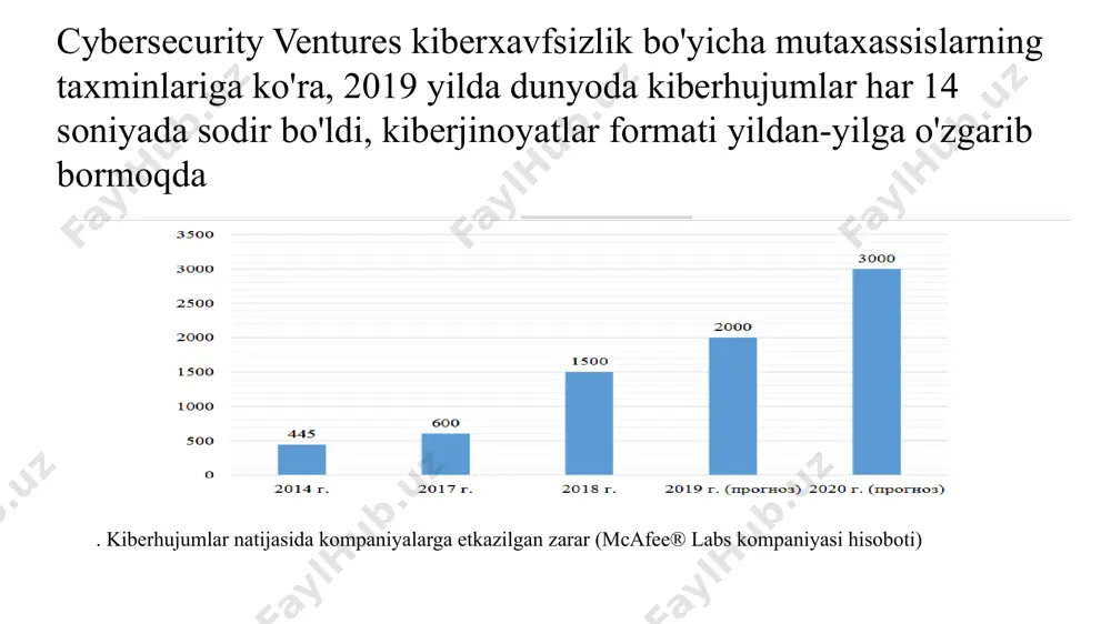 ini yoki suiiste'mol qilinishidan kelib chiqadigan xatarlar. moliyaviy xatarlar: hack bilan bog'liq moliyaviy yo'qotish xavfi. moliyaviy yo'qotishlar to'g'ridan-to'g'ri bo'lganlarni ham o'z ichiga olishi mumkin - masalan, kimdirning bankdagi hisob raqamidan pulni o'g'irlash xaker tomonidan - va bilvosita zararlar, masalan, kichik biznesdan keyin ishini yo'qotgan mijozlarning yo'qolishi. ikkinchisi xavfsizlik qoidalarini buzadi kiberxavfsizlik bilan bog'liq bo'lgan xatarlar professional xavflar: kasbiy martaba buzilishidan kelib chiqadigan xatarlar. shubhasiz, agar kiberxavfsizlik sohasidagi mutaxassislar, agar buzilish ularning nazorati ostida bo'lsa va ehtiyotsizlik tufayli ro'y bergan bo'lsa, mansabga zarar etkazish xavfi mavjud, ammo boshqa turdagi mutaxassislar ham buzilish tufayli mansabga zarar etkazishi mumkin. s darajali rahbarlarni ishdan bo'shatish, kengash a'zolarini sudga berish mumkin va hokazo. xakerlar kimgadir yomon nosozlikni ko'rsatadigan shaxsiy aloqa ma'lumotlarini yoki ma'lumotlarini tarqatib yuborishsa, masalan, odam biron bir noo'rin xatti-harakat uchun jazolanganligi, nomaqbul materiallarni o'z ichiga olgan elektron pochta xabarini yuborganligi va hokazo. kiberxavfsizlik bilan bog'liq bo'lgan xatarlar biznes xatarlari: biror shaxs uchun professional …