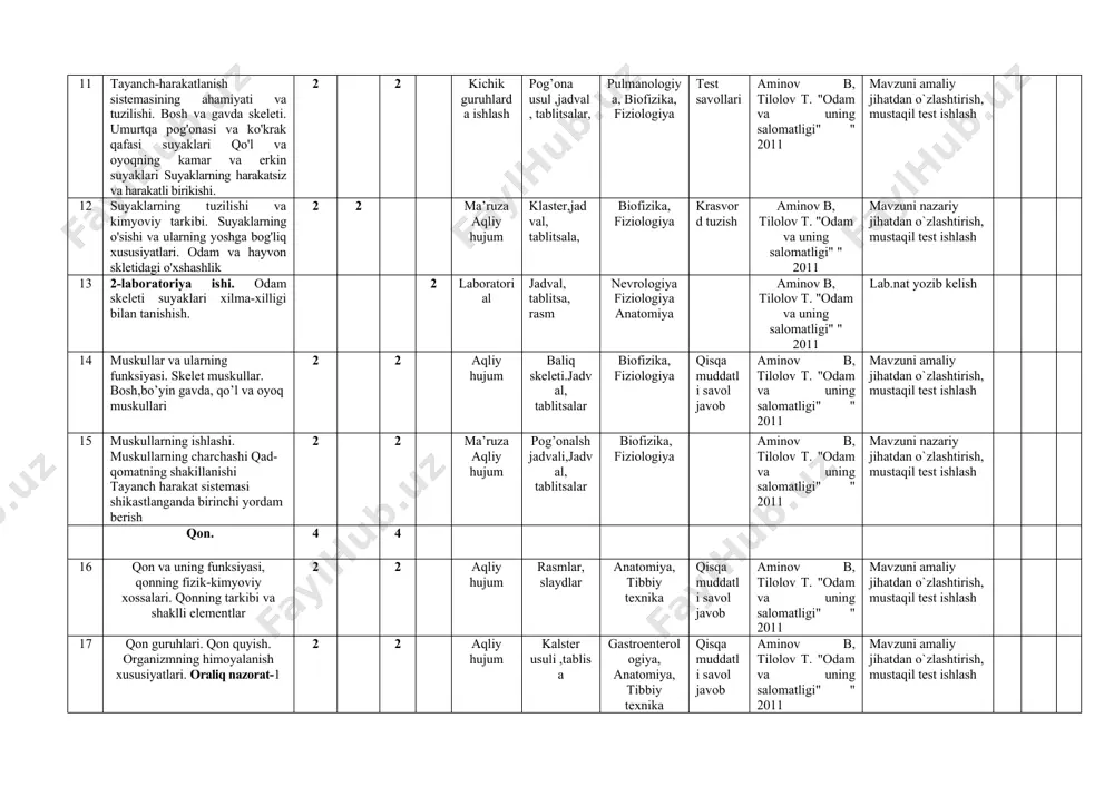 sqa muddatli savol javob aminov b, tilolov t. "odam va uning salomatligi" " 2011 mavzuni amaliy jihatdan o`zlashtirish, mustaqil test ishlash 17 qon guruhlari. qon quyish. organizmning himoyalanish xususiyatlari. oraliq nazorat-1 2 2 aqliy hujum kalster usuli ,tablisa gastroenterologiya, anatomiya, tibbiy texnika qisqa muddatli savol javob aminov b, tilolov t. "odam va uning salomatligi" " 2011 mavzuni amaliy jihatdan o`zlashtirish, mustaqil test ishlash qon aylanish sistemasi 10 4 4 2 18 qon aylanish sistemasi haqida umumiy tushuncha. yurak. yurakning ishi. yurak avtomatiyasi. yurak biotoklari. 2 2 ma’ruza munozara jadval, tablitsala, ven diagrammasi biofizika, kardiologiya, angiologiya tezkor savol javob aminov b, tilolov t. "odam va uning salomatligi" " 2011 mavzuni nazariy jihatdan o`zlashtirish, mustaqil test ishlash 19 qon aylanishining katta va kichik doiralari. limfa aylanishi 2 2 munozara klaster usuli biofizika, kardiologiya, angiologiya tezkor savol javob aminov b, tilolov t. "odam va uning salomatligi" " 2011 mavzuni amaliy jihatdan o`zlashtirish, mustaqil …