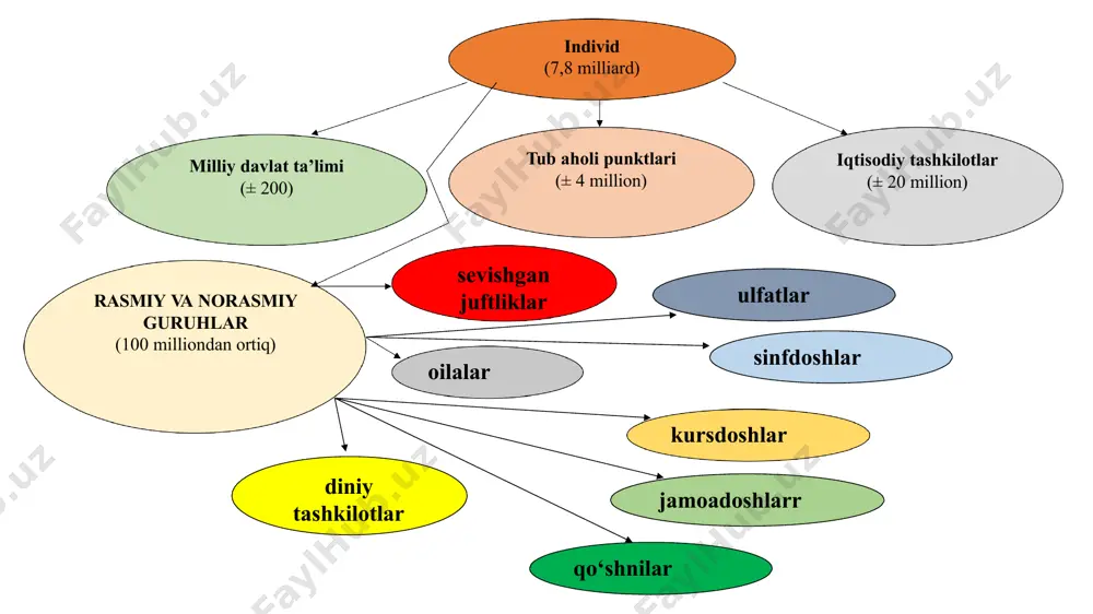 katta ijtimoiy guruhlar psixologiyasi - Page 5