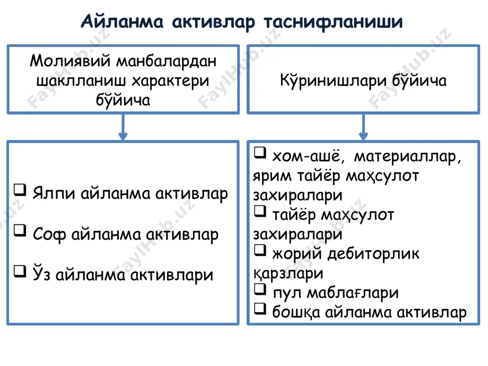т сотиш қолдиқ, сўм миқдори қиймати, сўм миқдори қиймати, сўм миқдори қиймати, сўм март 500 10 500 10 апрель 300 11 500 10 300 11 май 300 11 100 10 400 10 июнь 200 10 200 10 июль 150 12 200 10 150 12 август 150 12 100 10 100 10 aveko ойлар маҳсулот сотиб олиш маҳсулот сотиш қолдиқ, сўм миқдори қиймати, сўм миқдори қиймати, сўм миқдори қиймати, сўм март 500 10 500 10 апрель 300 11 800 10,375 май 400 10,375 400 10,375 июнь 200 10,375 200 10,375 июль 150 12 350 11,071 август 250 11,071 100 11,071 корхоналарда молиявий рисклар белгиланган мақсадларни амалга оширишнинг ноаниқлиги шароитида молиявий фаолиятдан кўзланган мақсад натижаларига йўналтирилган мулкдорлар ёки молиявий менежерлар томонидан қабул қилинган муқобил молиявий қарорларни танлашнинг иқтисодий зарар (молиявий йўқотиш)лар келтириш эҳтимолини ўзида акс эттиради. молиявий риск молиявий рисклар турлари молиявий барқарорлик пасайиш риски тўловга лаёқатсизлик риски инвестицион риск инфляцион риск …