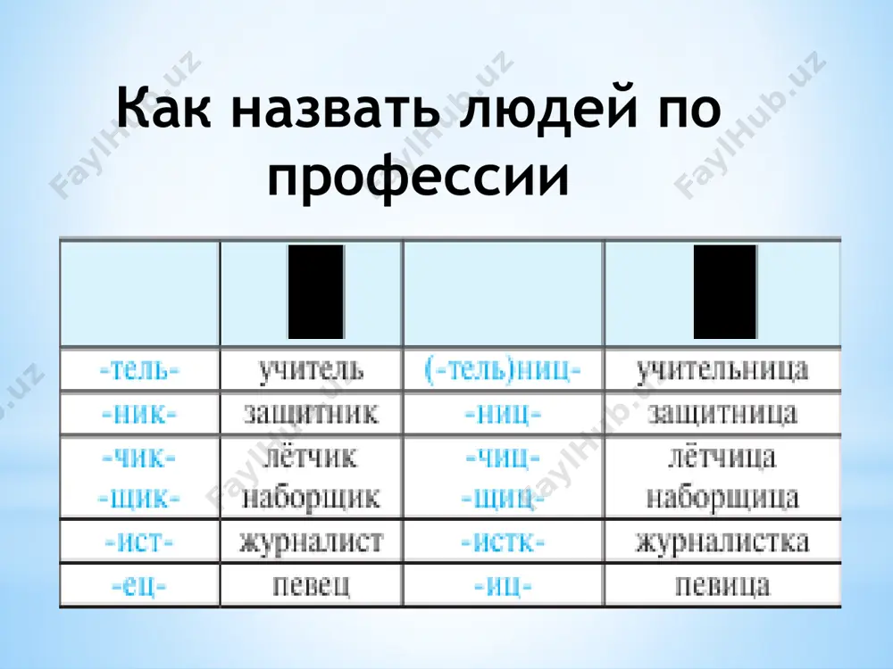 n, yozuvchi, g‘allakor, soatsoz, duradgor, dutorchi, kutubxonachi, quruvchi, o‘qituvchi. упражнение 6. в рассказе анвара не хватает названий ребятспортсменов. вставьте подходящие существительные. недавно мы провели спортивный праздник. на теннисный корт пришли опытные … . они выиграли кубок. зато в нашей футбольной команде играют самые лучшие … . футбольный приз – наш! на площадке наш … забросил решающий мяч в корзину. после соревнований на сцене выступали чемпионы. штангу поднимал … . сложные упражнения с лентой выполнила наша знаменитая … . упражнение 8. прочитайте стихотворение романа сефа. можно ли «художником» назвать сапожника, портного, повара? почему художника назвали «сапожником»? странное дело, а может быть, нет – жил был на свете когда-то сапожник. был он сапожником сорок пять лет. но про него говорили: – художник. странное дело. а может быть, нет – жил - был на свете когда-то художник. был он художником семьдесят лет, но про него говорили: – сапожник. странное дело, а может быть, …