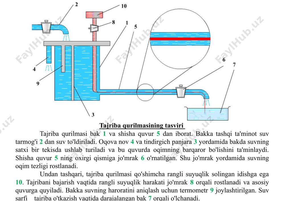 ning taqsimlanishi 3. turbulent harakat rejimi silindrik trubada: - o‘rtalangan tezlik; - tezlik pulsatsiyasi (3-rasm). 3-rasm. tezlik pulsatsiyasi mavjud modellar: prandtl-karman: x – karman parametri. k.sh.latipov: l – … tezlik taqsimoti: c– integrallash doimiysi. darsi-vyesbax formulasi № 1 2 3 4 5 6 7 8 9 10 11 12 13 14 15 16 17 18 19 d, sm 1 40 35 55 43 40 35 30 34 30 36 48 38 42 35 28 32 36 54 50 2 41 30 50 40 35 31 25 31 25 30 45 30 40 22 25 30 33 52 40 3 34 25 45 35 31 26 22 26 22 25 40 24 40 30 22 25 31 43 35 4 31 22 42 31 26 24 19 24 19 22 38 32 34 18 19 22 26 40 32 5 26 19 49 26 24 32 18 32 26 24 36 …
