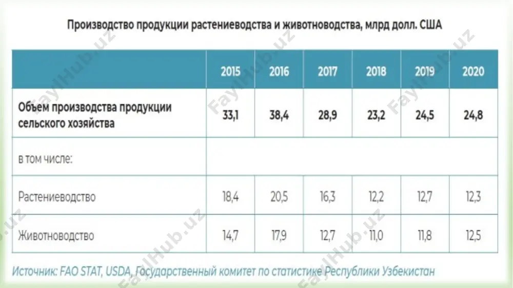 экономика производства плодоовощной продукции - Page 4