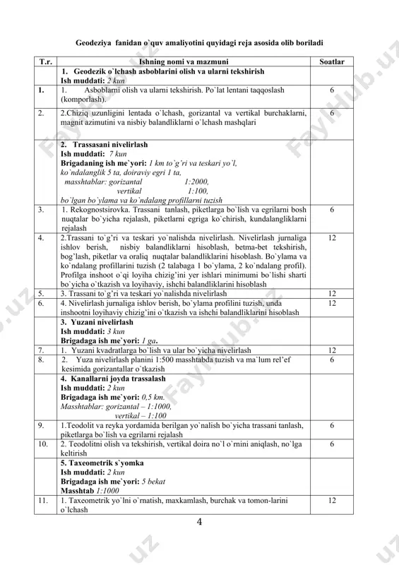 ula s`yomkasini bajarish, balandliklar, tafsilotlar va kal’kasini va shartli belgilar asosida planini tuzish 12 7. injenerlik masalalarini yechish ish kuni: 2 kun brigadaga ish me`yori 5-6 masala 17. borib bo`lmaydigan masofani o`lchash, inshoot balandligini aniqlash. joyda burchaklarni rejalash. joyga loyiha chizig’ini ko`chirish. egrini mukammal rejalash 6 18. loyihaviy balandliklarini va tekisliklarini joyga ko`chirish. balandliklarni chuqurlik tubiga va qurilish gorizontiga uzatish. muxandislik geodeziyasi masalalarini yechish natijalarini rasmiylashtirish 6 8. inshootlarni rejalash ish kuni 3 kun brigadaga ish me`yori – 1 inshoot 19. menzula s`yomkasini planida oddiy inshoot loyihasini tuzish, uni o`qini joyga ko`chirish uchun geodezik qiymatlarini hisoblash va ko`chirish 18 9. amaliyot xujjatlarini va hisobotini tayyorlash ish kuni 2kun 20. amaliyot xujjatlarini rasmiylashtirish, kamchiliklarini bartaraf etish amaliyot to`g’risida texnik hisobotni yozish va himoya qilish. geodezik asboblarni topshirish 12 jami 210 (haftalar soni yo`nalishlarda har xil bo`lsa, unday holda ushbu reja taxrirlanadi) 1-topshiriq 1. geodezik o`lchash asboblarini olish va ularni tekshirish ish …
