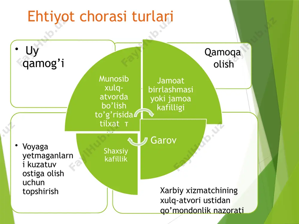 an jamoa yoki u a’zo bo‘lgan kasaba uyushmasi va boshqa birlashmalarning kafilligi tushuniladi. garov ayblanuvchi, sudlanuvchi, ularning qarindoshlari, boshqa fuqarolar yoki yuridik shaxslar tomonidan dastlabki tergov organi yoki sudning depozit hisob varag‘iga topshi-riladigan pul mablag‘i yoki qimmatbaho buyumlardan iboratdir. garov tariqasida ko‘chmas mulk ham qabul qilinishi mumkin. uy qamog‘i - gumon qilinuvchining, ayblanuvchining yoki sudlanuvchining jamiyatdan to‘liq yoxud qisman ajratib qo‘yilib, o‘zi mulkdor, ijaraga oluvchi sifatida yoki boshqa qonuniy asoslarda yashab turgan turar joyda taqiqlar (cheklovlar) yuklatilgan, shuningdek uning ustidan nazorat amalga oshirilgan holda bo‘lishidan iborat bo‘ladi. /docprops/thumbnail.jpeg