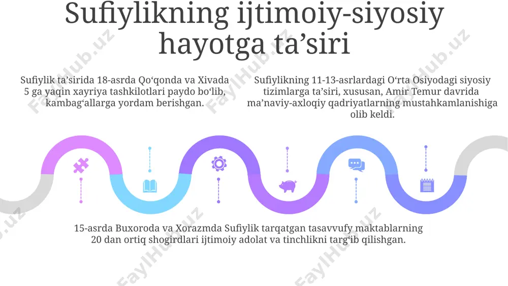 tasavvuf ta’limotining sharq madaniyatiga ta’siri - Page 5