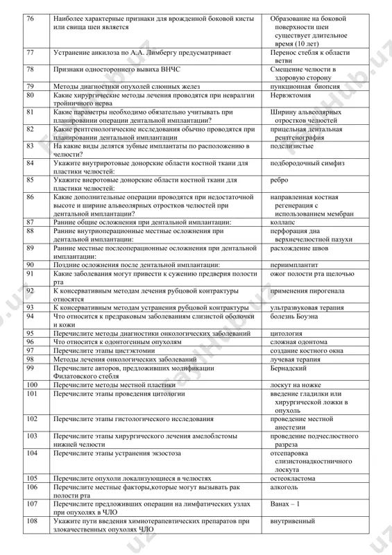 этапы операции, не относящиеся к резекции верхней челюсти накладывают гаймороназальное соустье 53 при каких опухолях челюстей проводится резекция костей амелобластома 54 к факторам, играющим определенную роль в развитии опухолей слизистой оболочки полости рта относят табакокурение 55 сипмтом дюпертрена характерен для опухолей челюсти амелобластома 56 отрицательные стороны формирования стебля по методу филатова трудности закрытия дефекта ромбовидной формы у основания ножек 57 для лечения невралгии тройничного нерва применяется дарсонвализация 58 к местнопластическим методам относят иммобилизация краев раны 59 к факультативным формам предраковых процессах красной каймы губ относится лейкоплакия 60 для эрозии при хейлите манганотти характерно неправильная форма 61 виды сиалоза: нейрогенный 62 причины ведущие к рубцовым контрактурам : ожог 63 причины рубцовых контрактур: актиномикоз 64 саркома развивается из: соединительной ткани 65 клинические признаки пародонтоза ретракция десны 66 методы диагностики опухолей слюнных желез: пункционная биопсия 67 предракам кожи лица относится: пигментная ксеродерма 68 виды гемангиом: кавернозная 69 клинические признаки гемангиом: припухлость 70 методы …
