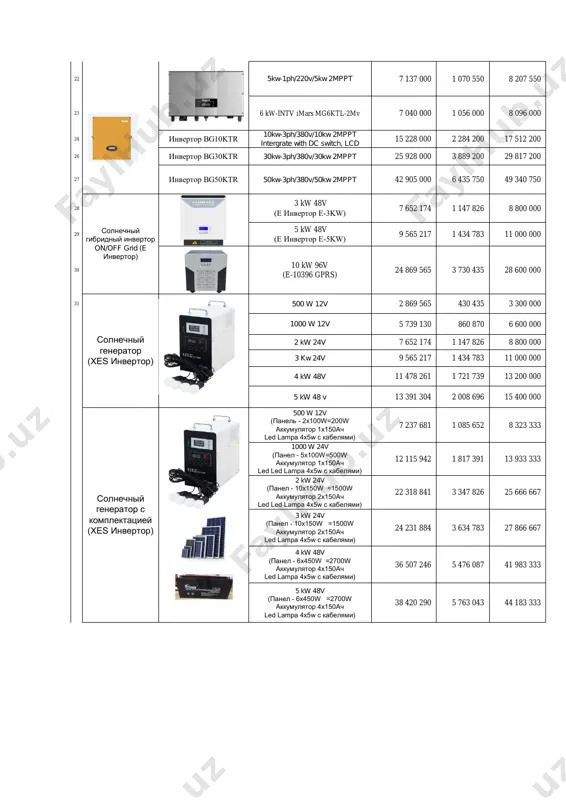 507 246 5 476 087 41 983 333 5 kw 48v (панел - 6х450w =2700w аккумулятор 4х150ач led lampa 4x5w c кабелями) 38 420 290 5 763 043 44 183 333 солнечный гибридный инвертор on/off grid (e инвертор) солнечный генератор (xes инвертор) солнечный генератор с комплектацией (xes инвертор) гибридный инвертор со встронным контроллером (n-t инвертор) 10 kw 96 v 19 130 435 2 869 565 22 000 000 гибридный инвертор (zr инвертор) 10 kw 96 v 22 956 522 3 443 478 26 400 000 32 беспроводная клавиатура для инвертора bg / mg 437 000 65 550 502 550 33 беспроводной сетевой usb- адаптер 662 000 99 300 761 300 34 100л 3 500 000 525 000 4 025 000 35 150л 4 500 000 675 000 5 175 000 36 200л 5 500 000 825 000 6 325 000 37 солнечные коллекторы для горячего водоснабжения и отопления 160 /на …