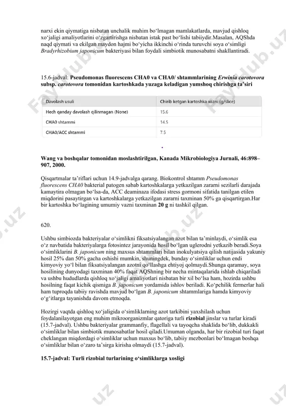 iqarilgan) o‘g‘itlar bu azot manbaining taxminan yarmini tashkil qiladi, qolgan qismining asosiy qismi esa diazotroflar bakteriyalaridan olinadi. hech qanday eukaryot organizm azotni fiksatsiyalashga qodir emas. kimyoviy o‘g‘itlar ekin hosilini oshirishda sezilarli yordam bergan bo‘lsa-da, ularning doimiy ishlatilishi suvga oqib ketish va tuproqdagi ozuqa zaxiralarining kamayishiga olib kelgan ifloslanish muammolariga sabab bo‘ldi. bundan tashqari, ularning narxi doimiy ravishda oshib bormoqda. ushbu omillar fiksatsiyalangan azotning alternativ manbalarini ishlab chiqishga, shu jumladan "bakterial o‘g‘itlar" sifatida diazotroflar mikroorganizmlarini rivojlantirishga turtki berdi. azotni fiksatsiya qila oladigan bakteriyalar turli xil bo‘lib, ularning ayrimlari qishloq xo‘jaligi uchun samarali o‘g‘it sifatida foydalanish imkoniyatiga ega. biroq, bakterial o‘g‘itlarning kimyoviy formulalar kabi samarador ekanligi aniq isbotlanmaguncha, ayniqsa, kimyoviy o‘g‘it narxi ekin qiymatiga nisbatan unchalik muhim bo‘lmagan mamlakatlarda, mavjud qishloq xo‘jaligi amaliyotlarini o‘zgartirishga nisbatan istak past bo‘lishi tabiiydir.masalan, aqshda naqd qiymati va ekilgan maydon hajmi bo‘yicha ikkinchi o‘rinda turuvchi soya o‘simligi bradyrhizobium japonicum bakteriyasi bilan foydali simbiotik munosabatni shakllantiradi. 15.6-jadval: pseudomonas …