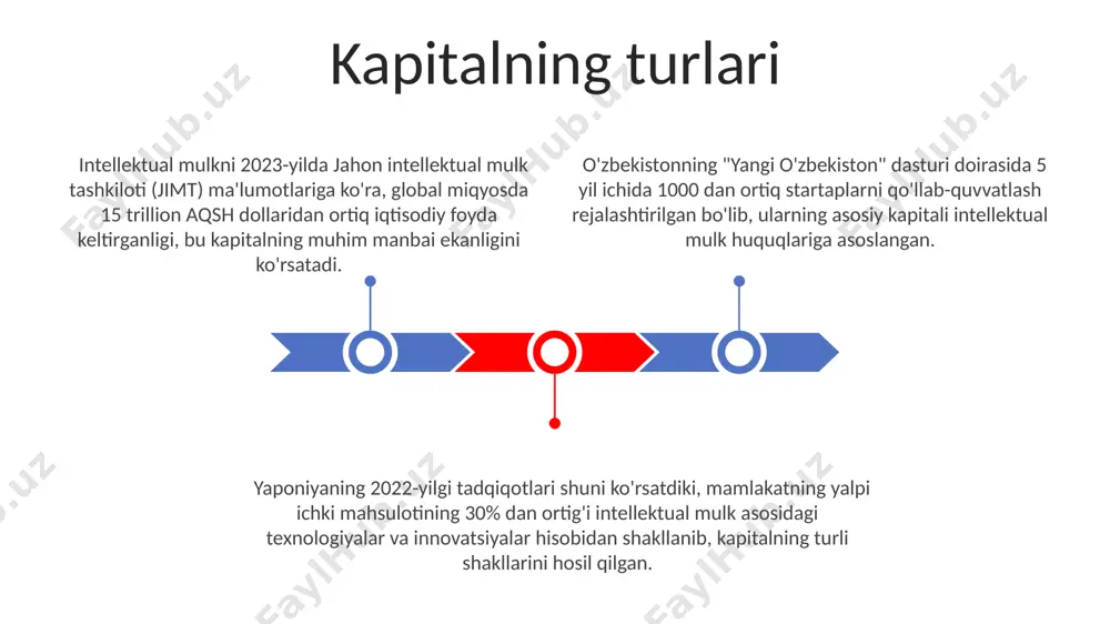 joylashgan it kompaniyalarining 80% dan ortig'i o'z mahsulotlarini intellektual mulk huquqlari bilan himoya qilish orqali xorijiy bozorlarga chiqishni rejalashtirmoqda, bu esa milliy iqtisodiyotga sezilarli hissa qo'shishi mumkin. intellektual mulkiy huquqning turlari o‘zbekiston respublikasining “mualliflik huquqi to‘g‘risida”gi qonuni 1996-yilda qabul qilingan bo‘lib, adabiy, badiiy, ilmiy, texnik va boshqa asarlarga nisbatan 50 yildan ortiq muddatga mualliflik huquqini himoya qiladi. patentlar, foydali modellar va sanoat namunalari kabi sanoat mulki huquqi ob'ektlariga jahon intellektual mulkiy tashkilotining (wipo) 183 ta a'zo davlatida himoya beriladi, bu esa 20 dan ortiq turdagi ixtirolarni qamrab oladi. savdo belgilarining ro'yxatdan o'tkazilishi toshkent shahrida joylashgan o‘zbekiston respublikasi davlat patent idorasida amalga oshirilib, 10 yil muddatga beriladi va keyinchalik uzaytirilishi mumkin. intellektual mulkiy huquqni himoya qilish toshkent shahridagi intellektual mulk agentligi, 20 dan ziyod mutaxassislar bilan, patentlarni ro'yxatdan o'tkazish jarayonini tezlashtirish va huquqiy yordam ko'rsatishda muhim rol o'ynaydi. jahon intellektual mulk tashkiloti (wipo) ma'lumotlariga ko'ra, o'zbekistonda 2022-yilda 1500 dan ortiq patent …