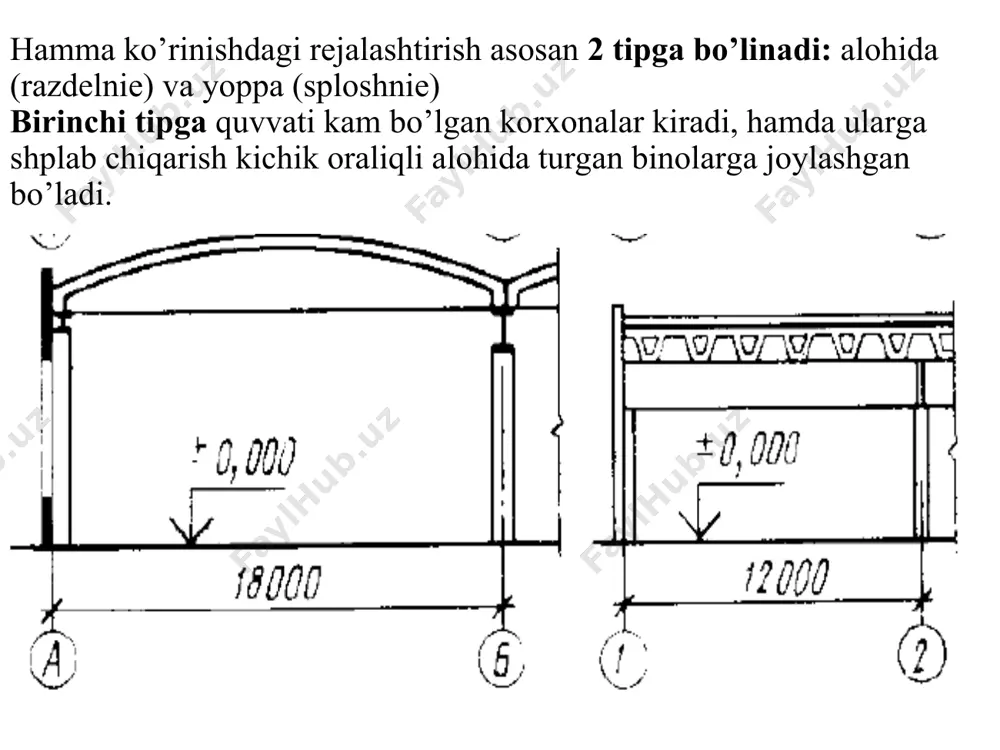 ishlab chiqarish-texnologik sxemasining binolar hajmiy tarxiy yechimlariga ta’siri - Page 5