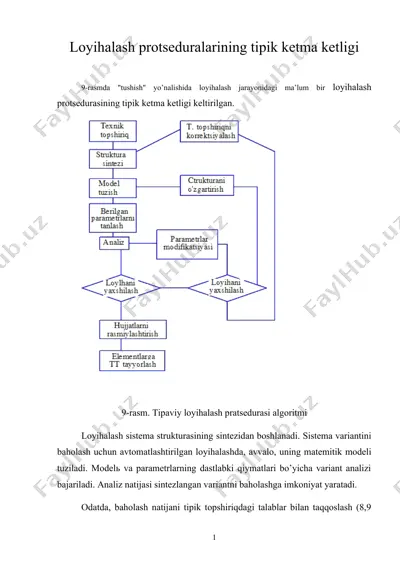 loyihalash protseduralarining tipik ketma ketligi — DOC