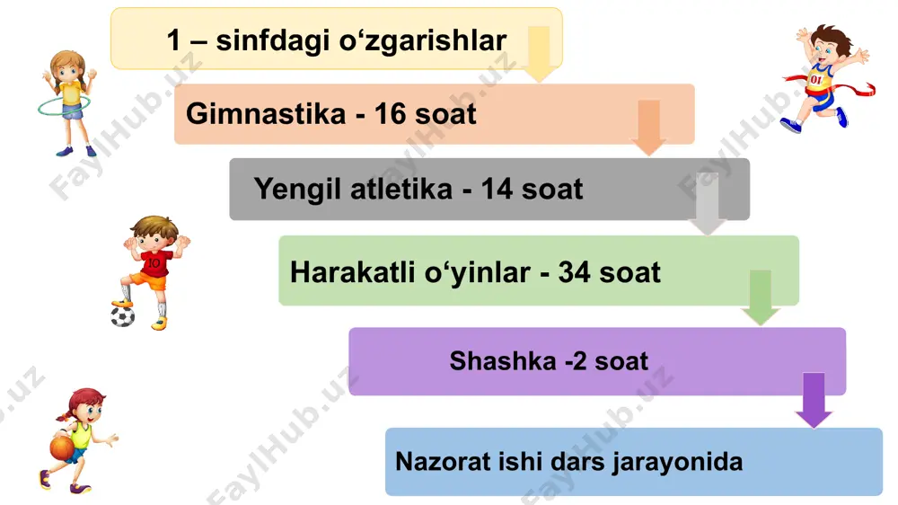 minlash maqsadida, respublika ta’lim markazi va shaxmat federatsiyasining yetakchi mutaxassislari bilan hamkorlik “umumiy o‘rta ta’lim maktablarining shaxmatga yo‘naltirilgan 2-, 3-, 4-sinflari uchun o‘quv dastur va rejasi” ishlab chiqildi. jismoniy tarbiya fanidagi qo‘shimcha o‘zgarishlar i-xi-sinflarda “hayot xavfsizligi asoslari” kursi i-iv-sinflarida “salomatlik darslari” kursi v-vii-sinflarda “sog‘lom avlod asoslari” kursi umumiy o‘rta ta’limning jismoniy tarbiya fani integratsiyasi jismoniy tarbiya fani tarkibiga integratsiya qilingan holda o‘qitiladi integratsiya salomatlik darslari sog‘lom avlod asoslari hayot xavfsizligi asoslari 1 xorijiy tajribalar o‘rganildi. fan yo‘nalishi bo‘yicha milliy o‘quv dasturi, davlat ta’lim standartlari fanning o‘qitish konsepsiyasi ishlab chiqildi 4 sinflar kesimida malaka talablar ishlab chiqildi ♜ ♜ 6 milliy o‘quv dasturi ishlab chiqildi bitiruvchilarga qo‘yiladigan talablar. ♖ jismoniy tarbiya va chqbt ♘ ♗ 5 2 3 milliy o‘quv dasturini ishlab chiqishda bosqichma-bosqich amalga oshirilgan ishlar tayanch kompetensiyalari - 4 та kommunikativ o‘zini o‘zi rivojlantirish axborot bilan ishlash ijtimoiy emotsional va fuqarolik umumiy o‘rta ta’limning milliy o‘quv dasturi harakatlarga o‘rgatish …