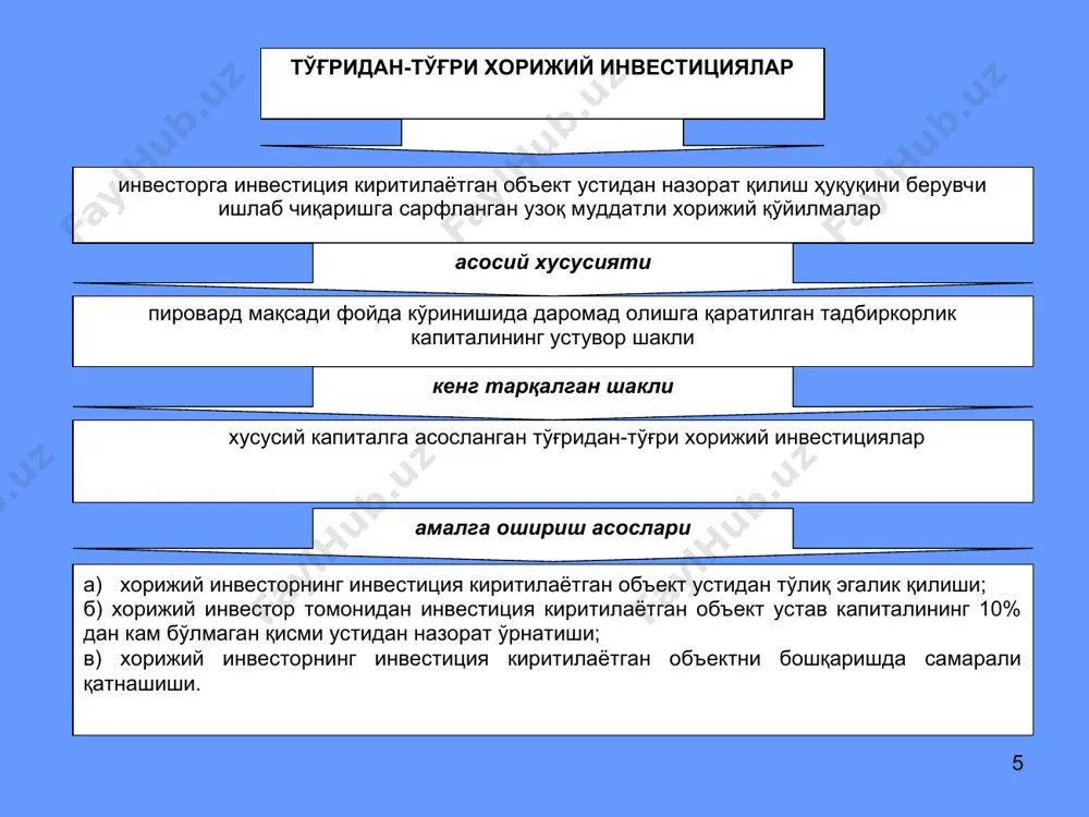 ейцария, эквадор ақш, тўғридан-тўғри инвестициялар ҳажми 1 382 европа иттифоқи, тўғридан-тўғри инвестициялар ҳажми 3 172 япония, тўғридан-тўғри инвестициялар ҳажми 300 австралия, албания, аргентина, арманистон, бангладеш, болгария, бразилия, македония, венгрия, доминикан республикаси, миср, эрон, кабо-верде, латвия, ливан, литва, маврикий, марокаш, мьянма, нигерия, янги зеландия, норвегия, бирлашган араб амирликлари, перу, россия, свазиленд, сурия, словакия, словения, тунис, туркия, хорватия, чехия, чили, швейцария, эстония, жар катар, оман, корея республикаси, сингапур “катта учлик” мамлакатлари ҳиссасига тўғридан-тўғри хорижий инвестицияларнинг 69 фоизи тўғри кеалди * тўғридан-тўғри хорижий инвестицияларнинг минтақавий таркиби ттхи белгилаб берадиган минтақавий муносабатлар ва мутаносибликлар йиғиндиси а) инвестицион ресурсларнинг миллий захиралари ва тўғридан-тўғри хорижий инвестицияларнинг халқаро оқими; б) инвестицион ресурсларнинг ҳудудий захиралари ва тўғридан-тўғри хорижий инвестицияларнинг ҳудудларо оқими. асосий элементлари хусусиятлари а) ттхини қабул қилувчи асосий малакатлар ривожланган мамлакатлар ҳисобланиб, улар ҳиссасига жаҳон инвестициялар оқимининг ¾ қисми тўғри келади; б) ттхининг концентрациялашган оқими ақш-ғарбий европа-япония учлигига тўғри келади; в) глобал ттхи оқимида ривожланаётган мамлакатлар улушининг …