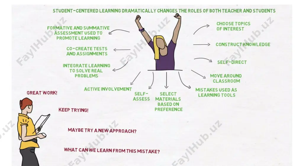 student-centered learning - Page 4