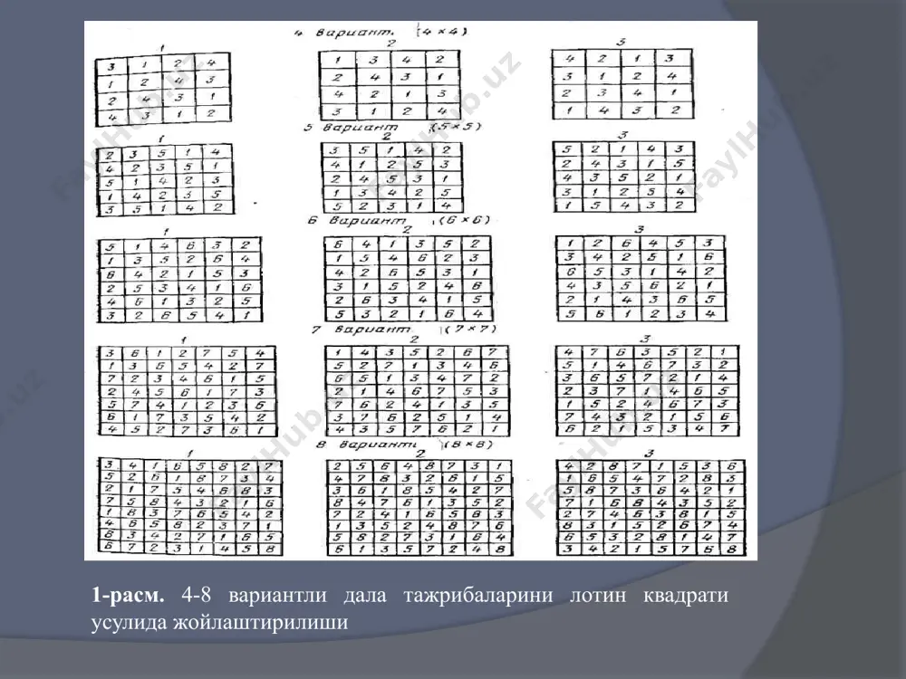 томонидан пайҳон қилинишидан сақлайди. ҳисобга олинадиган қаторлар ва ўсимликлар. табиийки, йирик бўлмали дала тажрибаларида мавжуд бўлган барча ўсимликлар устида кузатишларни олиб бориб бўлмайди ва бунга ҳожат ҳам йўқ. фараз қилинг, тажриба вариантида 12 та қатор мавжуд. одатда шу 12 қатордан ўртадаги 8 та қатор ҳисобга олинадиган ва четдаги 4 таси (2 та ўнг ва 2 та чап тарафда) ҳисобга олинмайдиган қатор ҳисобланади. чунки четдаги қаторлар бир мунча қулай шароитларда (сув, озиқ, ёруғлик) бўлганликлари сабабли ўртадагиларга қараганда яхши ривожланади, шу сабабдан уларнинг кўрсаткичларидан фойдаланиб бўлмайди. 4-расм. дала тажрибасида вариант, ҳисобга олинадиган қаторлар ва ҳимоя йўлакчаларининг жойлашиши дала тажрибаларида ҳисобга олинадиган қаторлар ичидан ҳисобга олинадиган ўсимликлар танланади ва уларга этикетка(ёрлиқ)лар осиб чиқилади. донли ва дуккакли - дон экинлари, шунингдек ўтсимон ўсимликлар билан иш олиб борилганда, маълум юзага (1м2)эга бўлган майдончадаги ўсимликлар ажратиб олинади ва улар устида кузатишлар олиб борилади. 13-расмда ғўза навлари устида етти вариантли тўртта такрорликда амалга ошириладиган дала тажрибаси тасвирланган, …