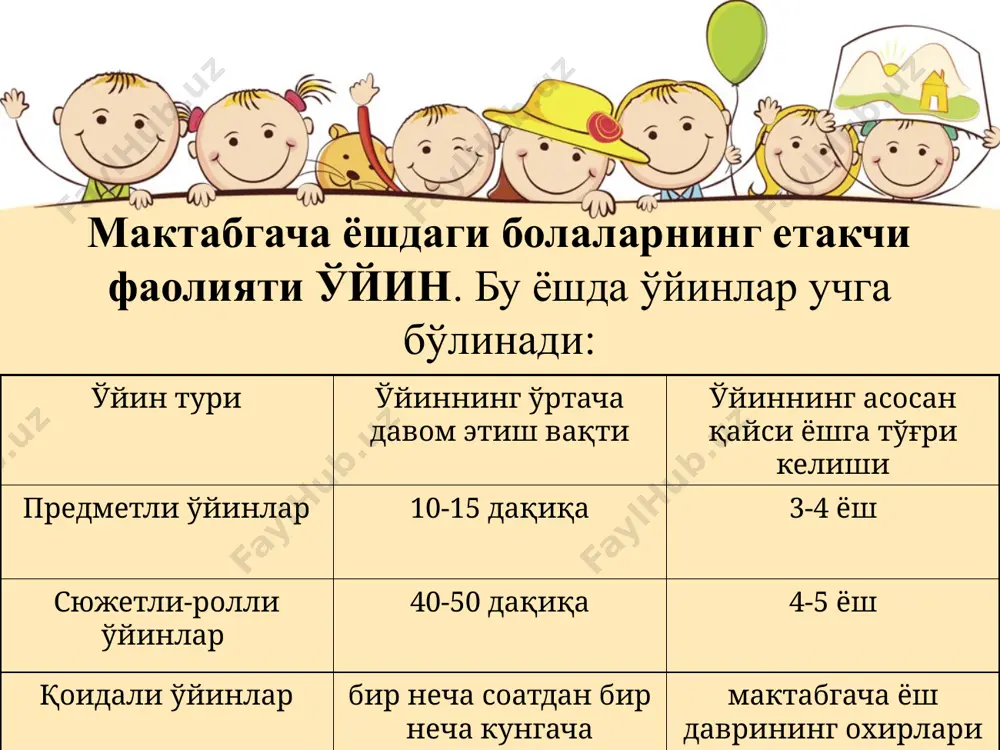 maktabgacha yosh davrida psixik rivojlanish xususiyatlari - Page 5