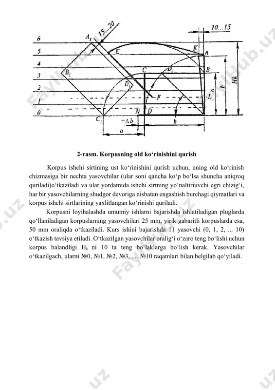 iga to‘kilmasligi kerak. ushbu shartni ta’minlash uchun yeech sifatida radiusi r bo‘lgan doiraning bir qismi qabul qilinadi. bunda dgq1y chizig‘ining uzunligi (4-rasm) yoyning uzunligi dgqy ga teng yoki kichik bo‘lishi kerak, ya’ni ; bundan rmin ≥ rmin ꞊ yeechni chizmasini vatman qag‘ozining biror bo‘sh joyiga joylashtirilishi mumukin. ammo, keyinchalik undan foydalanish qulay bo‘lishi uchun, uni 3-chi rasmda ko‘rsatilganidek joylashtirilgani ma’qul. korpusning gorizantal ko‘rinish chizmasini qurishni boshlash uchun korpusning old ko‘rinishidagi a nuqtaning proksiyasini shudgor devori chizig‘ini davom ettirib qag‘ozning pastki chetidan chiziq bo‘ylab 20....30 mm yuqorida nuqta belgilanadi va undan shudgor devoriga nisbatan berilgan 0 burchak ostida lemex tig‘ini bildiruvchi chiziq o‘tkaziladi. unga d nuqta yb proeksiyalab, lamex tig‘ining uzunligi agdg aniqlanadi. universal korpuslar uchun lemex uzunligining oxirgi nuqtasi dg dan agdg ga perpendikulyar chiziq o‘tkaziladi. dgq1y to‘g‘ri chiziqda yeechning gorizantal tekislikdagi proeksiyasi yotadi. agar madaniy korpus loyixalanayotgan bo‘lsa, yeech joylashgan tekislik lemex uzunligining bo‘lagida dg (4-rasm) nuqtadan o‘tgan teqislikda …
