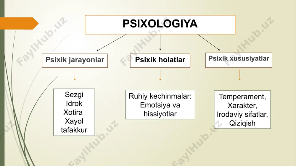 psixologiya asoslari - Page 5