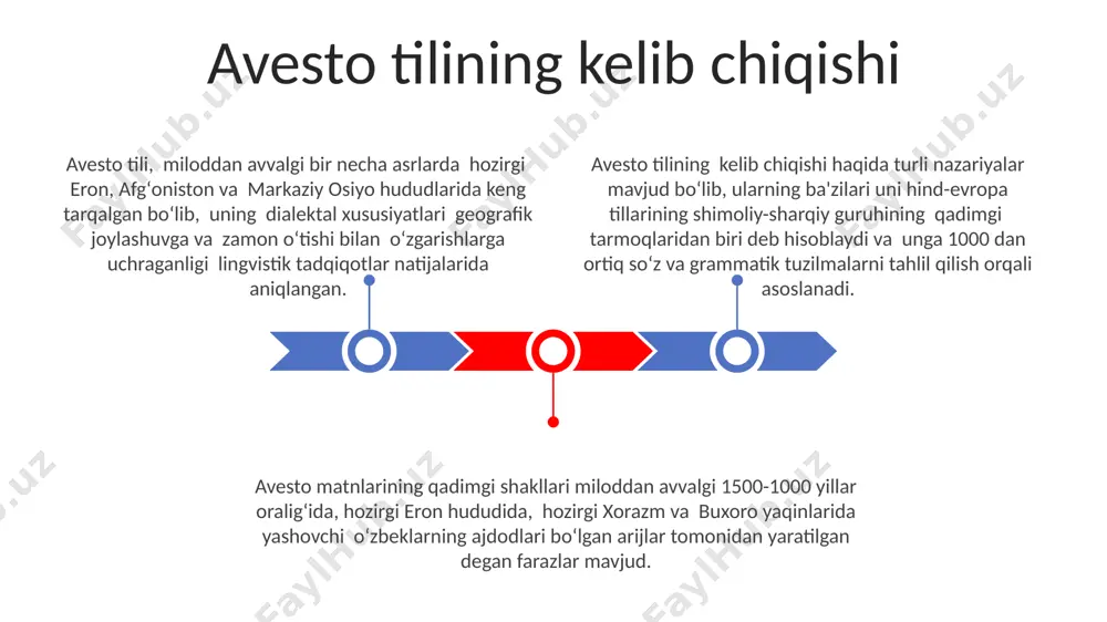srda diniy va falsafiy g'oyalarning shakllanishiga ta'sir ko'rsatgan. avesto madaniyati qadimgi eron va markaziy osiyo xalqlarining, jumladan, 1000 dan ortiq yil avvalgi hozirgi tojikiston hududida yashovchi forslarning diniy va adabiy qarashlariga katta ta'sir ko'rsatgan. avesto o'rganishning ahamiyati avesto tilining 1500 yildan ortiq tarixga ega boʻlishi uni tarixiy-lingvistik tadqiqotlar uchun beqiyos manba qilib, qadimgi fors va hozirgi kun tillari oʻrtasidagi aloqalarni oʻrganishga yordam beradi. avestoda 21 yaştlar va boshqa muqaddas matnlar orqali zardushtiylik dinining kelib chiqishi, uning diniy tushunchalari va qadimgi eron hududlaridagi ijtimoiy tuzumlarini tushunish imkoniyatini beradi. avesto matnlarini tahlil qilish orqali, hozirgi oʻzbekiston va eronning qadimgi tarixi, jumladan, miloddan avvalgi 1000 yillarga oid maʼlumotlarni olish va ularni tarixiy kontekstda talqin qilish mumkin. e'tiboringiz uchun rahmat @taqdimot_robot image1.jpeg image2.jpeg