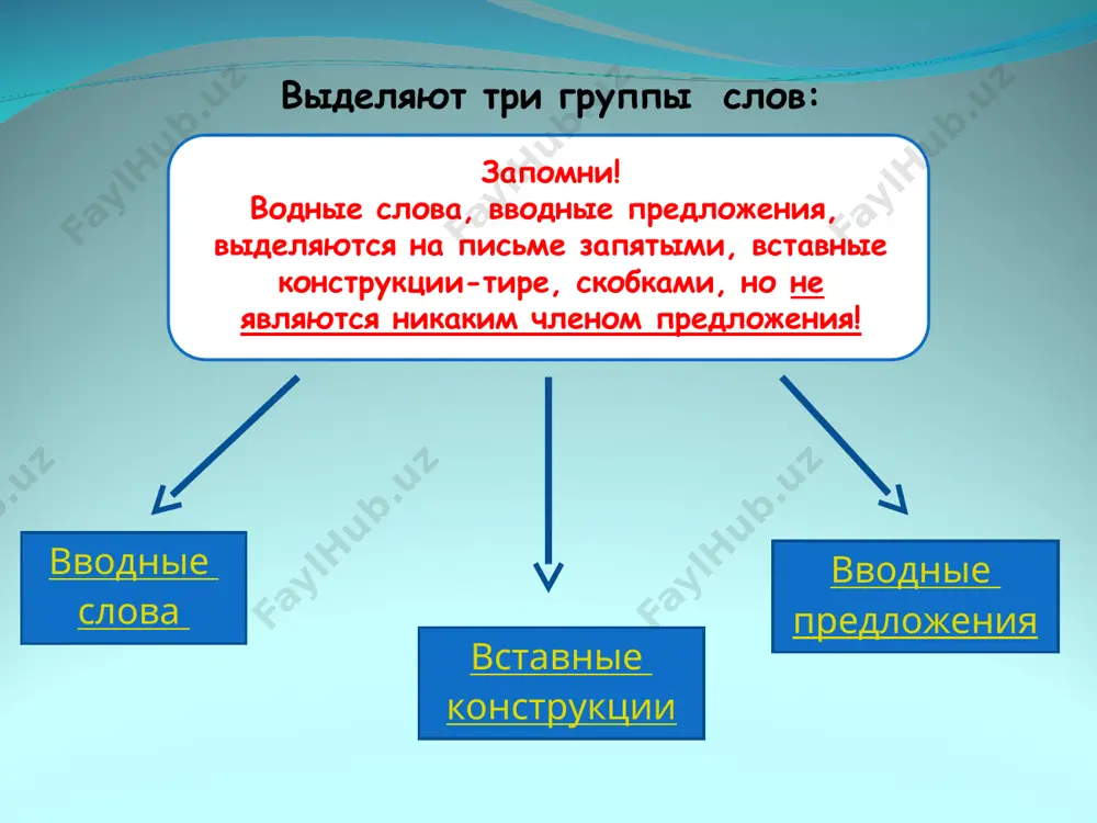 , 4 3. за широким полем (1) вероятно (2) большое озеро. оно (3) видно (4) издалека и (5) кажется (6) узкой синей полоской. 1) 1,2 2) 1,2,5,6 3) 1,2,3,4 4) 1,5 4. когда (1) наконец (2) явилось солнце и разогрело землю, то деревья и травы обдались такой сильной росой, такими светящимися узорами глянули из темного леса ветки елей, что (3) казалось (4) на эту отделку не хватило бы алмазов всей нашей земли. 1) 1, 2 2) 3, 4 3) 1, 2, 3, 4 4) 2, 3, 4 5. учитель (1) очевидно (2) был прекрасно образован и начитан. по мнению многих (3) его влияние на учеников было (4) очевидно. 1) 3, 4 2) 1, 2, 3 3) 1, 2, 3, 4 4) 1, 3, 4 6. в viii веке н.э. римская империя (1) как известно (2) прекратила свое существование. однако (3) это был лишь этап в истории рима. недаром (4) рим …