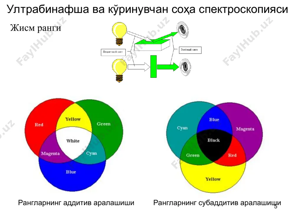 ултрабинафша ва кўринувчан соҳа спектроскопияси - Page 5