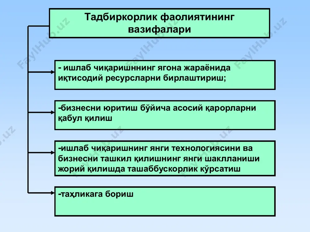 tadbirkorlik faoliyati - Page 4