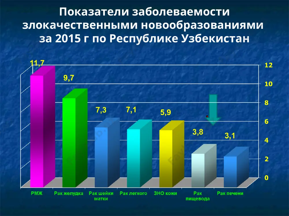 вода желудком дивертикулы пищевода - локальное мешкообразное выпячивание полого органа (пищевода) пульсионные тракционные смешанные глоточно-пищеводные эпифренальные бифуркационные дивертикулы пищевода дивертикулы пищевода дивертикулы пищевода дивертикулы пищевода осложнения дивертикулов пищевода 1. дивертикулит – 85,2 % 2. кишечная непроходимость – 6,5 % 3. кровотечение – 4,3 % 4. перфорация или пенетрация – 3,2 % 5. развитие опухоли – 0,8 % удаление дивертикула пищевода гастроэзофагеа́льная рефлю́ксная боле́знь (гэрб) — хроническое рецидивирующее заболевание, обусловленное нарушением моторно-эвакуаторной функции органов гастроэзофагеальной зоны и характеризующееся регулярно повторяющимся забросом в пищевод содержимого желудка, а иногда и двенадцатиперстной кишки, что приводит к появлению клинических симптомов, ухудшающих качество жизни пациентов, повреждению слизистой оболочки дистального отдела пищевода с развитием в нём дистрофических изменений неороговевающего многослойного плоского эпителия, катарального или эрозивно-язвенного эзофагита (рефлюкс-эзофагит), а у части больных — цилиндроклеточной метаплазии (пищевод баррета) «xx век - век язвенной болезни xxi век - век гастроэзофагеальной рефлюксной болезни» классификация рефлюкс-эзофагита i. первичный первичные нарушения нервной и …