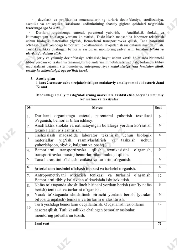rli kasallikka chalingan bemorlar rasionlari monitoring jadvallarini tuzishni bilishi va ulardan foydalana olish. · joriy va yakuniy dezinfektsiya o‘tkazish; hayot uchun xavfli holatlarda birlamchi tibbiy yordam ko‘rsatish va tananing turli qismlarini immobilizatsiya qilish; birlamchi tibbiy muolajalarni bajarish (termometriya, antropometriya) malakalariga (shu jumladan klinik amaliy ko‘nikmalariga) ega bo‘lishi kerak. 3. asosiy qism 1 kurs 2 semestr uchun rejalashtirilgan malakaviy amaliyot modul dasturi: jami 72 soat moduldagi amaliy mashg‘ulotlarning mavzulari, tashkil etish bo‘yicha umumiy ko‘rsatma va tavsiyalar: № mavzu soat 1. dorilarni organizmga enteral, parenteral yuborish texnikasi o’rganish, bemorlar bilan ishlasy. 6 2. anafilaktik shokda va isitmatayotgan bolalarga yordam ko‘rsatish texnikalarini o’zlashtirish. 6 3. tashxislash maqsadida laborator tekshirish uchun biologik materiallar yig‘ish, rasmiylashtirish va tashxish uchun yuborish(qon, siydik, balg‘am va boshq.) 6 4. bemorlarni transportirovka qilish texnikasisini o’rganish, transportirovka muxtoj bemorlar bilan muloqat qilish. 6 5. tana haroratini o‘lchash tenikasi va turlarini o’rganish. 6 6. arterial qon bosimini o‘lchash tenikasi va turlarini …